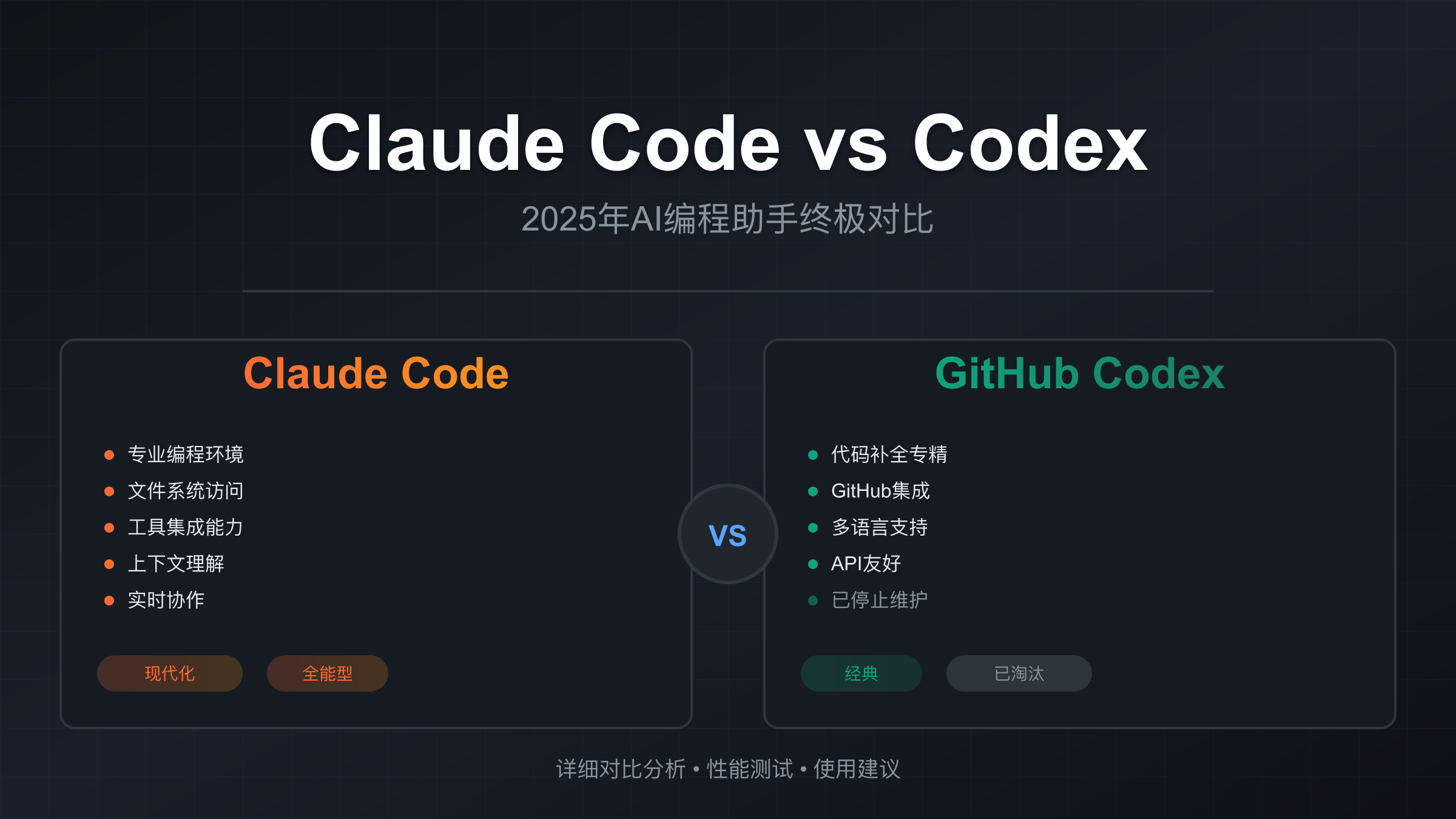 Claude Code与OpenAI Codex功能对比封面图