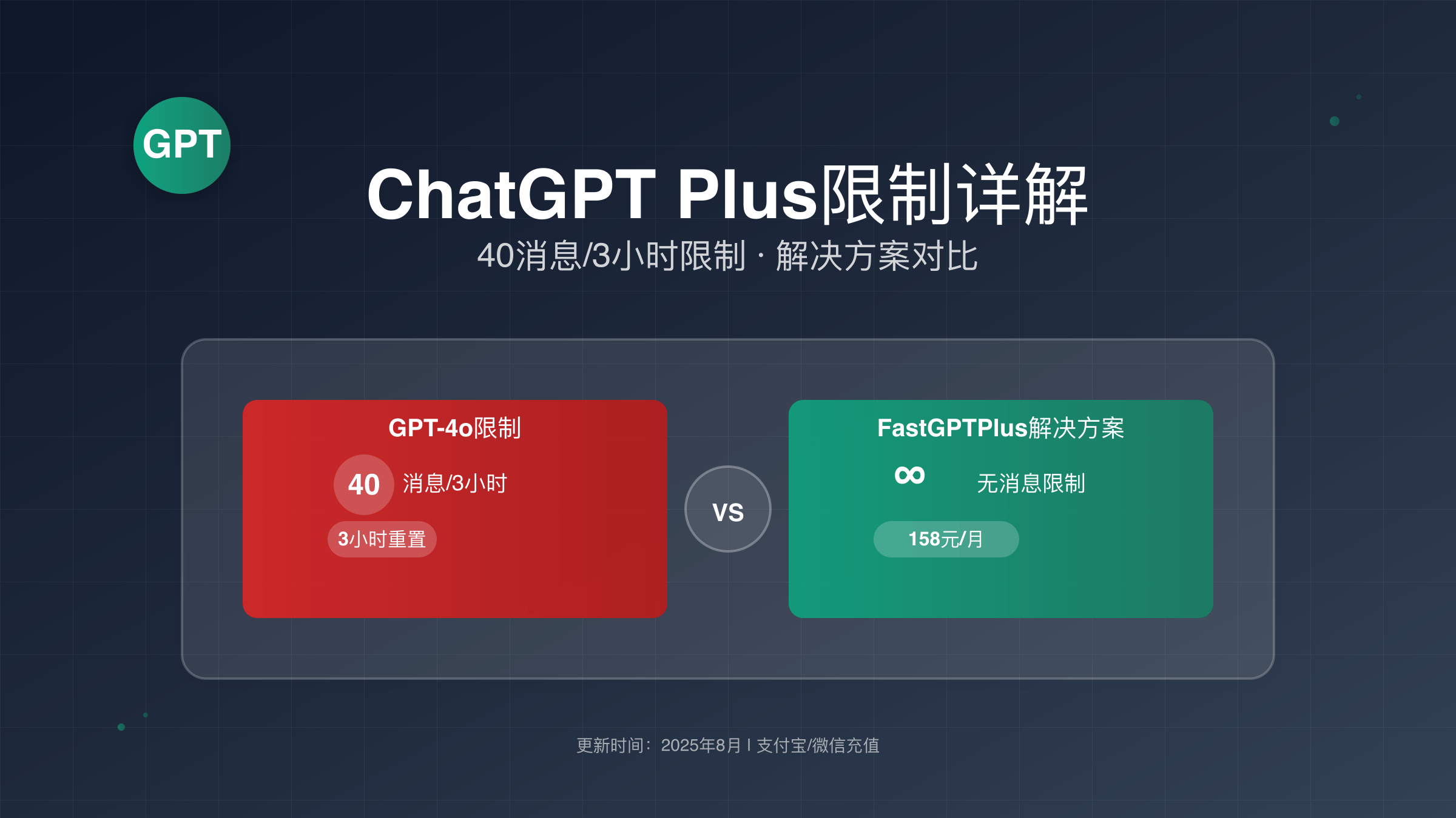 ChatGPT Plus消息限制对比：40消息3小时vs 80-150消息3小时