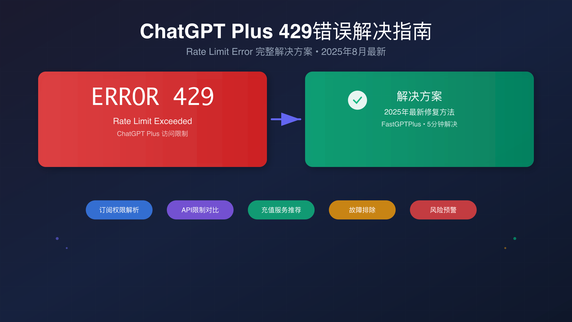 AI模型访问限制解决方案封面图