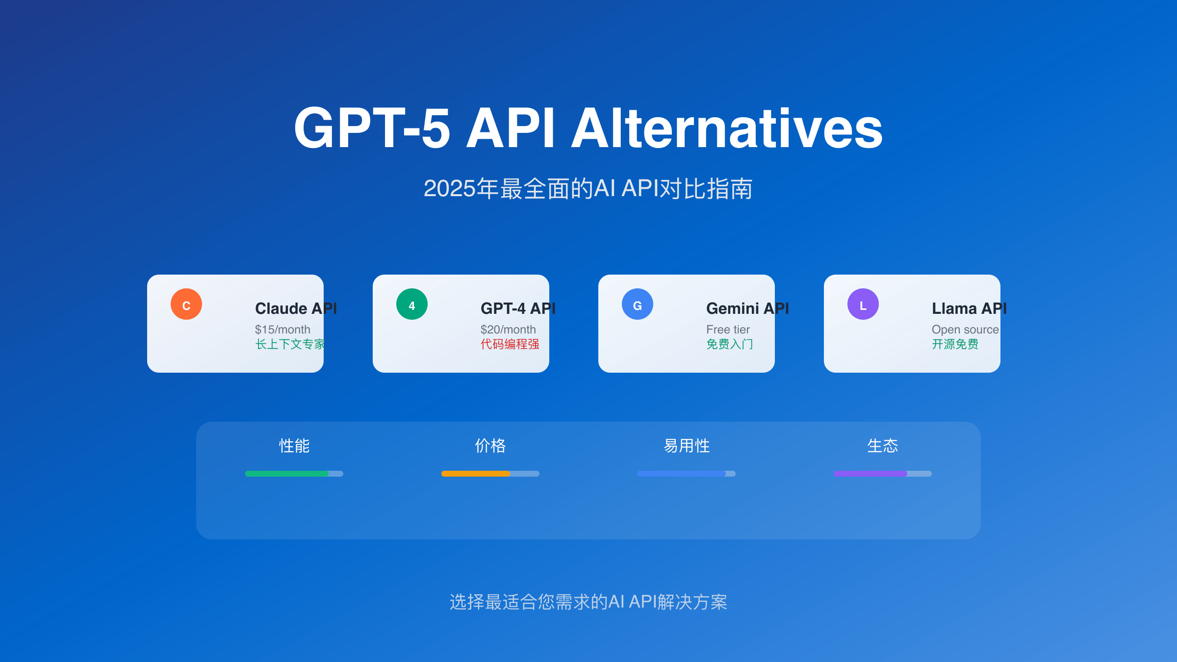 GPT-5 API Alternatives对比图