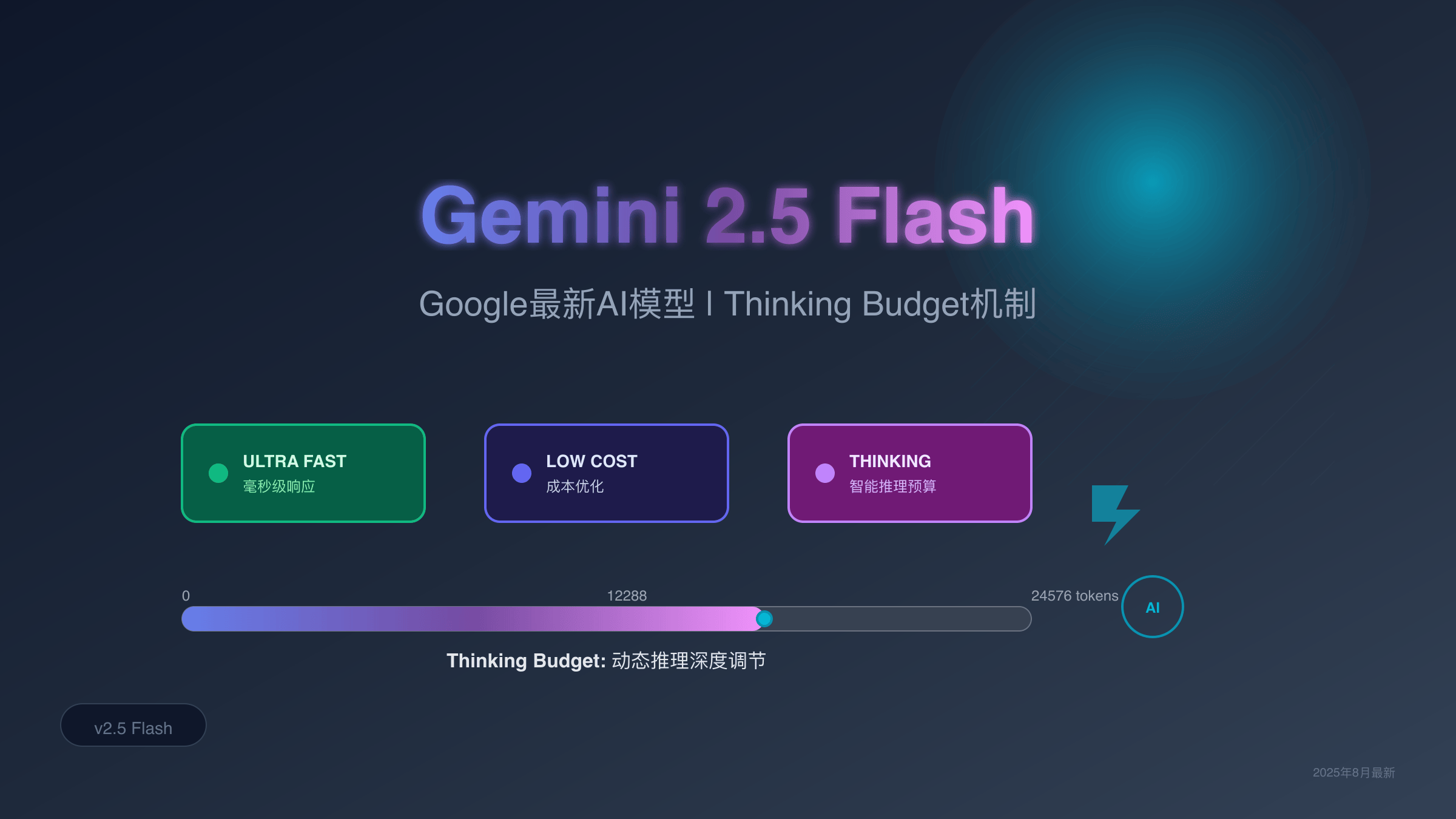 Gemini 2.5 Flash技术架构图