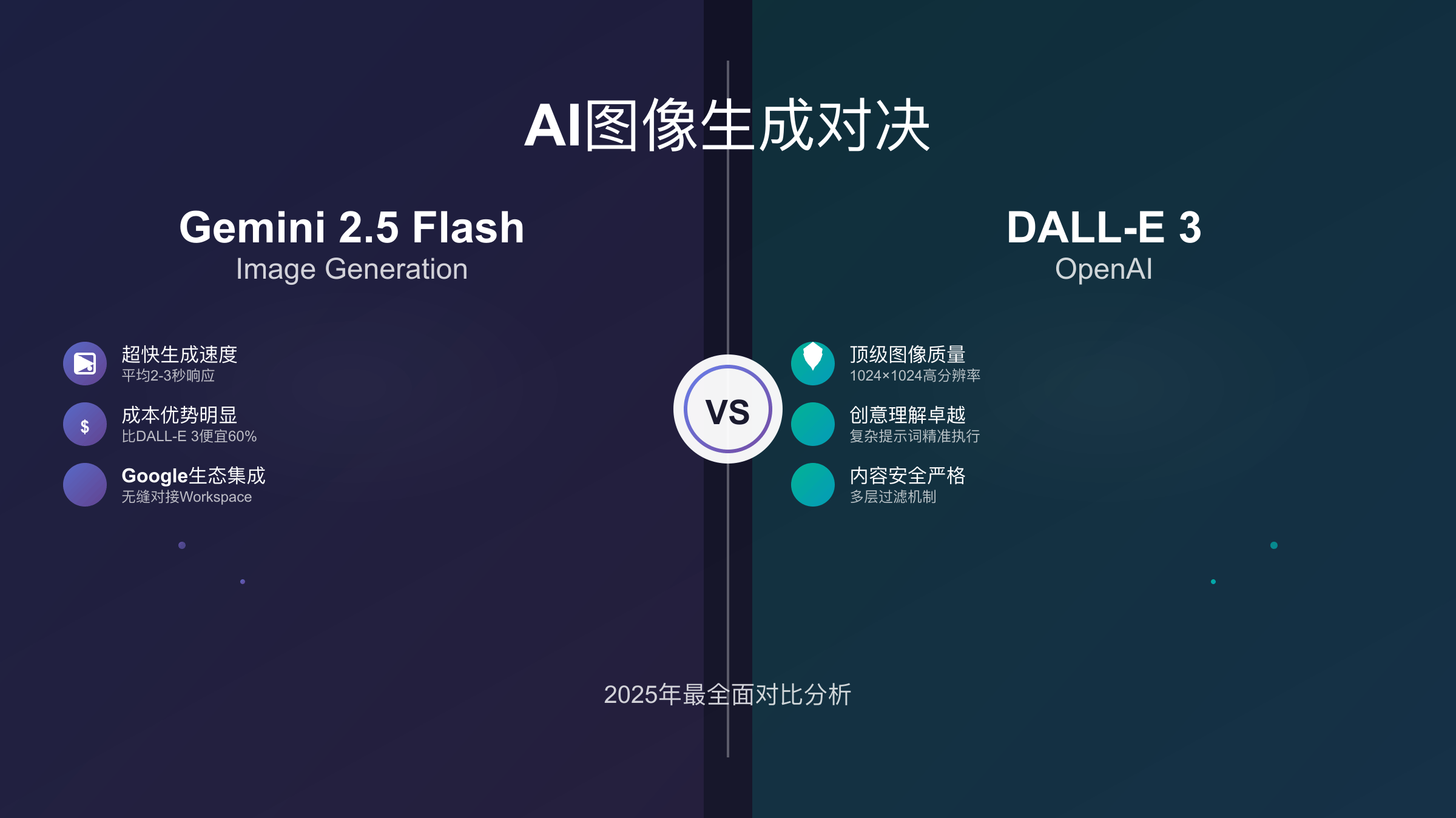 Gemini 2.5 Flash Image vs DALL-E 3 详细对比分析