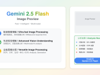 Gemini 2.5 Flash Image最新预览:2025年最强AI图像模型深度解析