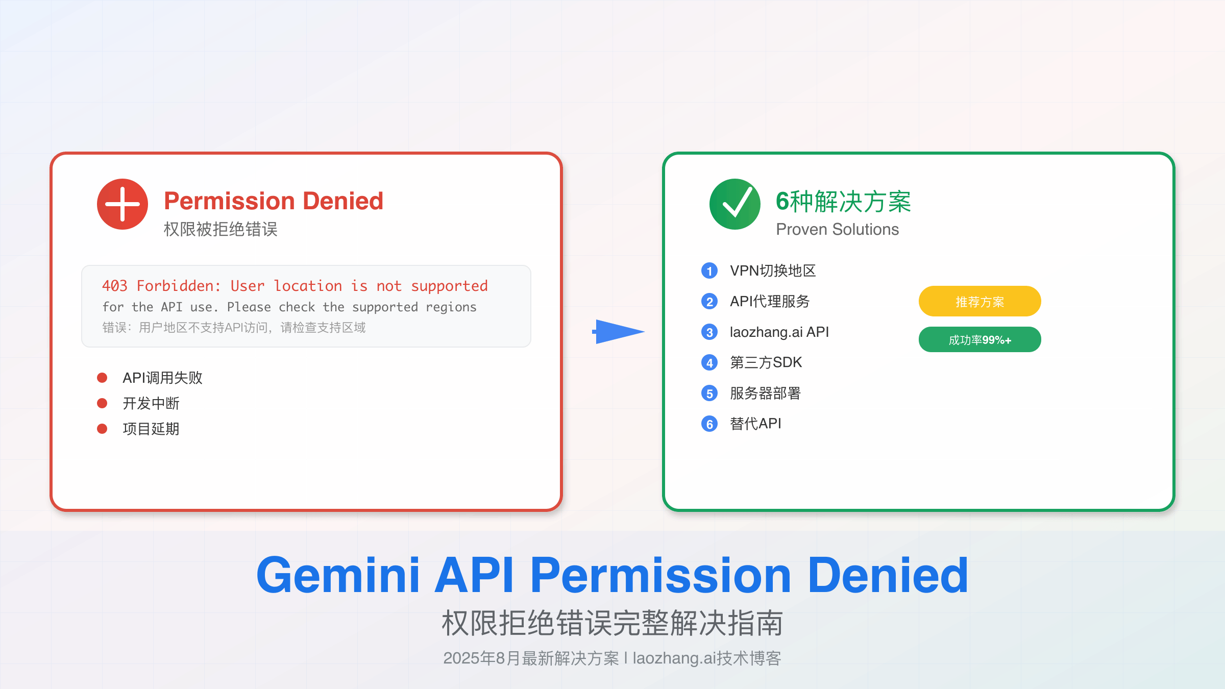 Gemini API权限拒绝错误解决方案概览