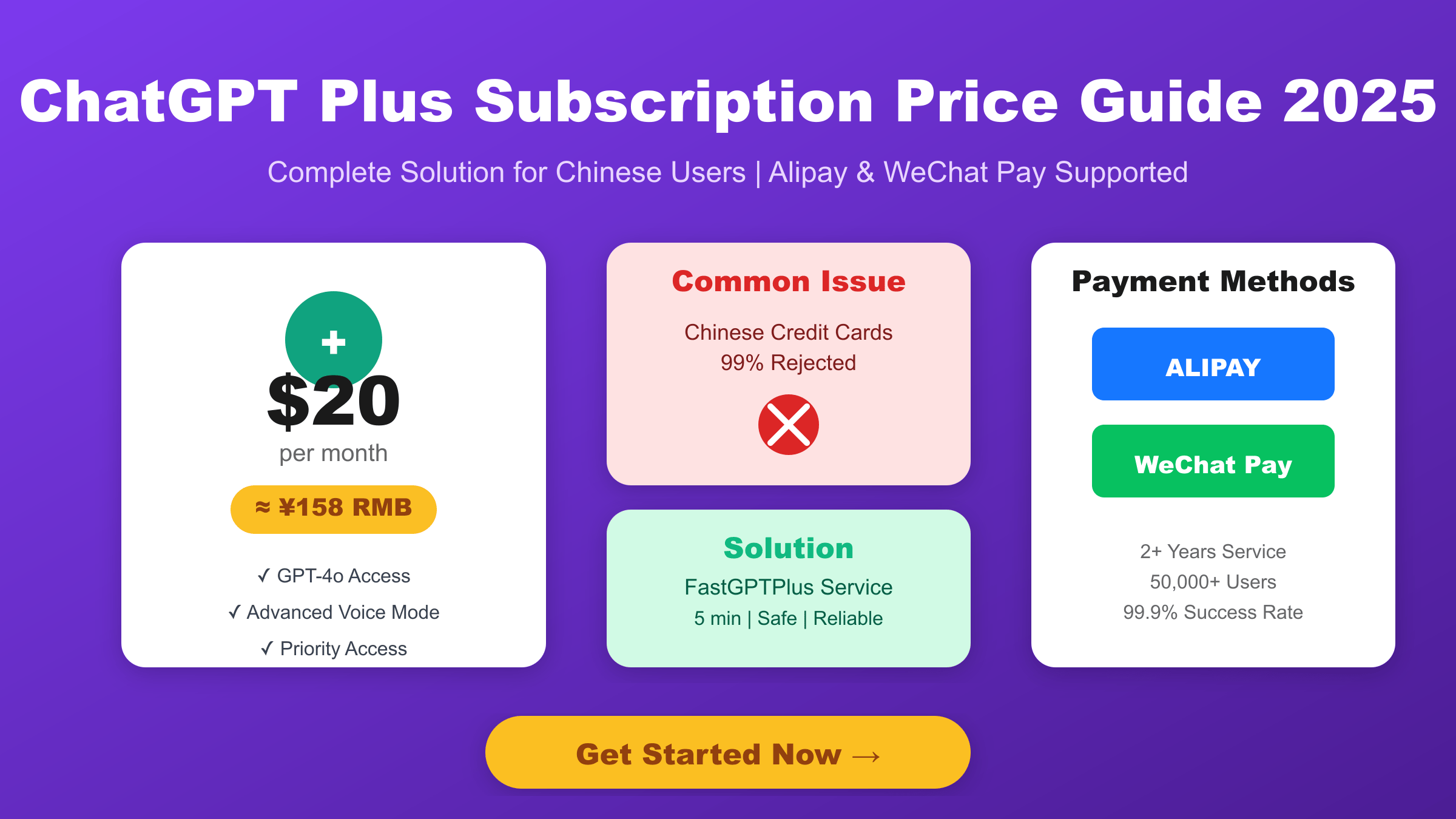 ChatGPT Plus订阅价格指南2025 - 中国用户支付解决方案