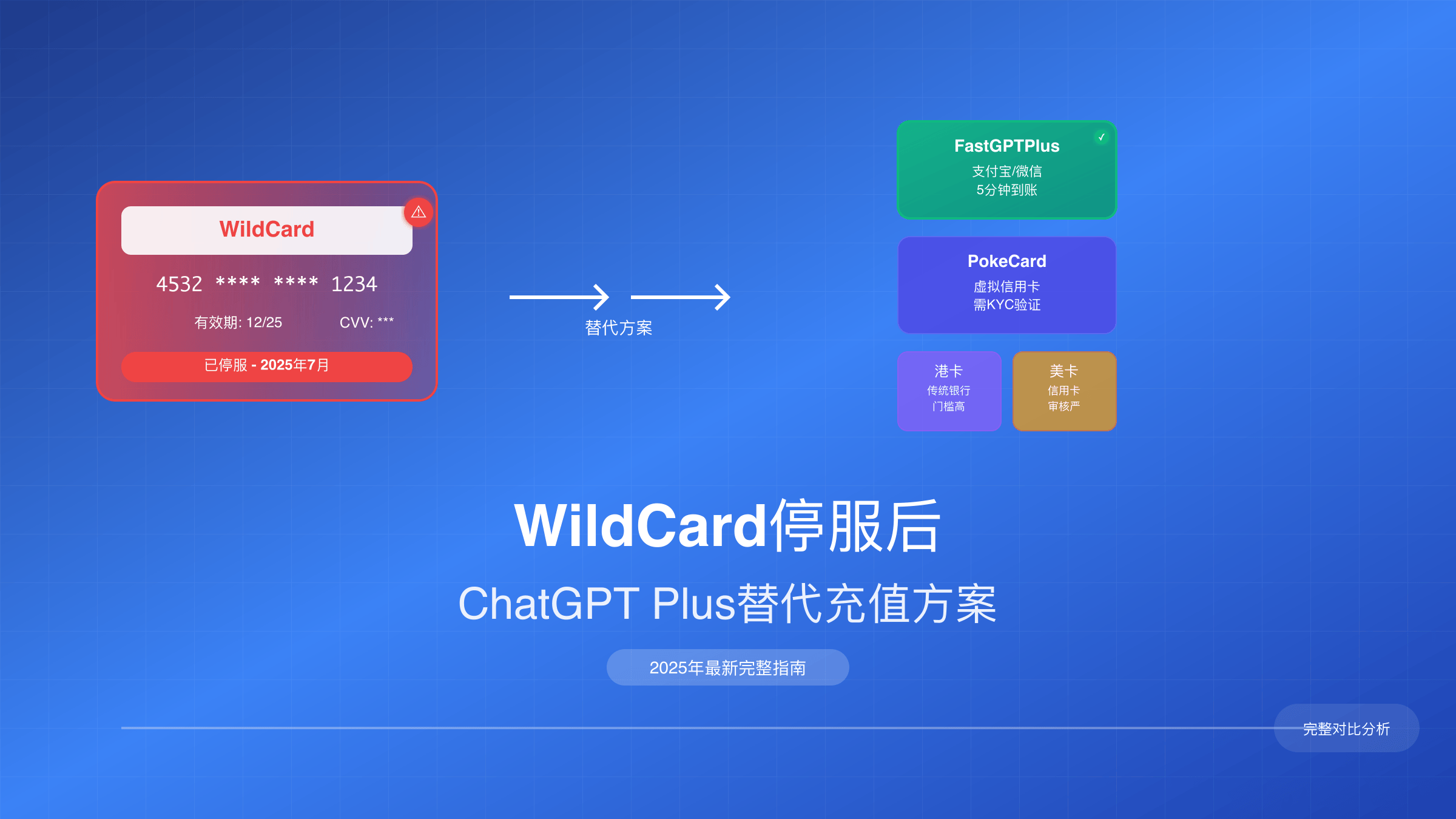 WildCard支付停服替代方案指南