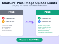 ChatGPT Plus图片上传限制完全指南:2025年最新参数详解