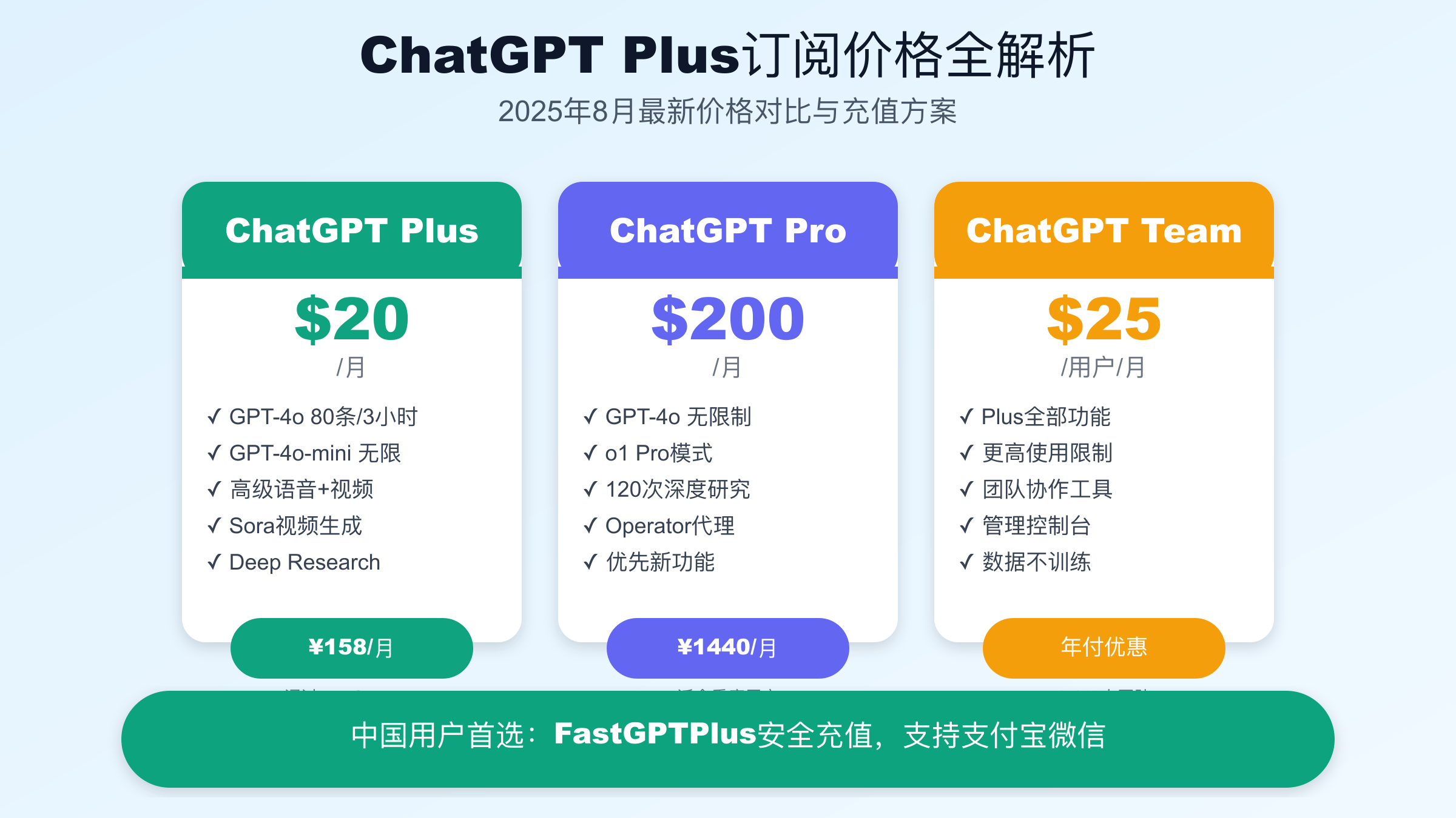 ChatGPT Plus订阅价格对比 - Plus、Pro、Team三档完整解析
