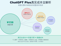 ChatGPT Plus真实成本全解析:表面¥158背后的隐藏费用与ROI计算