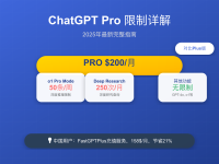 ChatGPT Pro限制详解:2025年最新功能对比与价值分析(含中国用户充值方案)