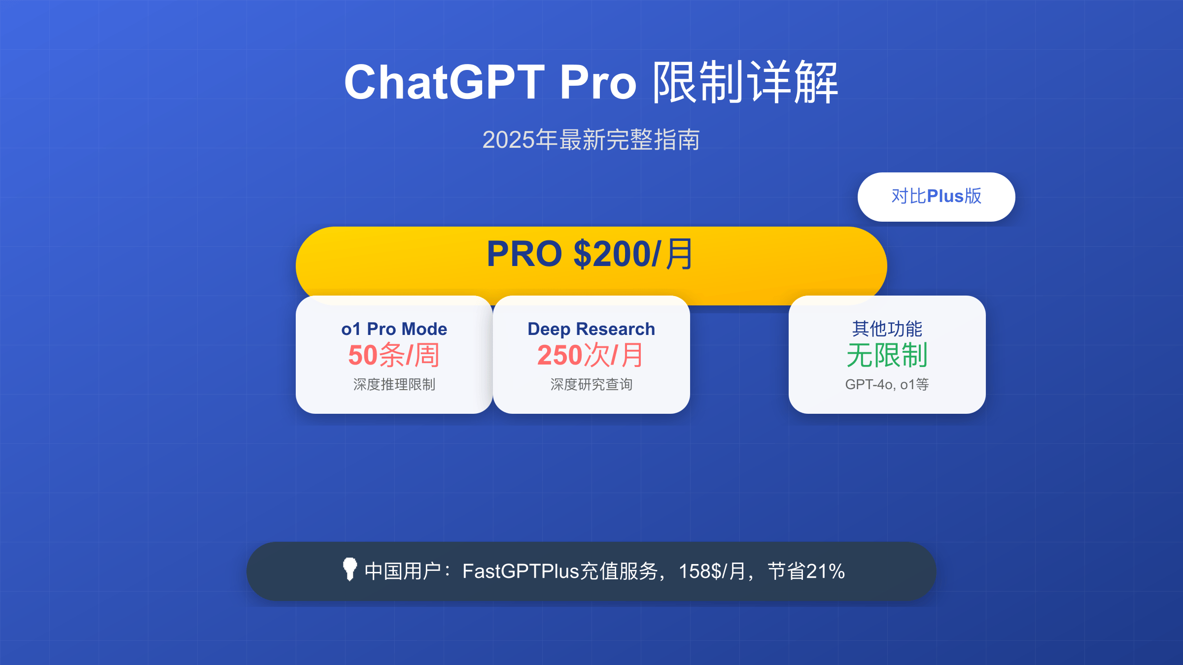 ChatGPT Pro限制详解完整指南