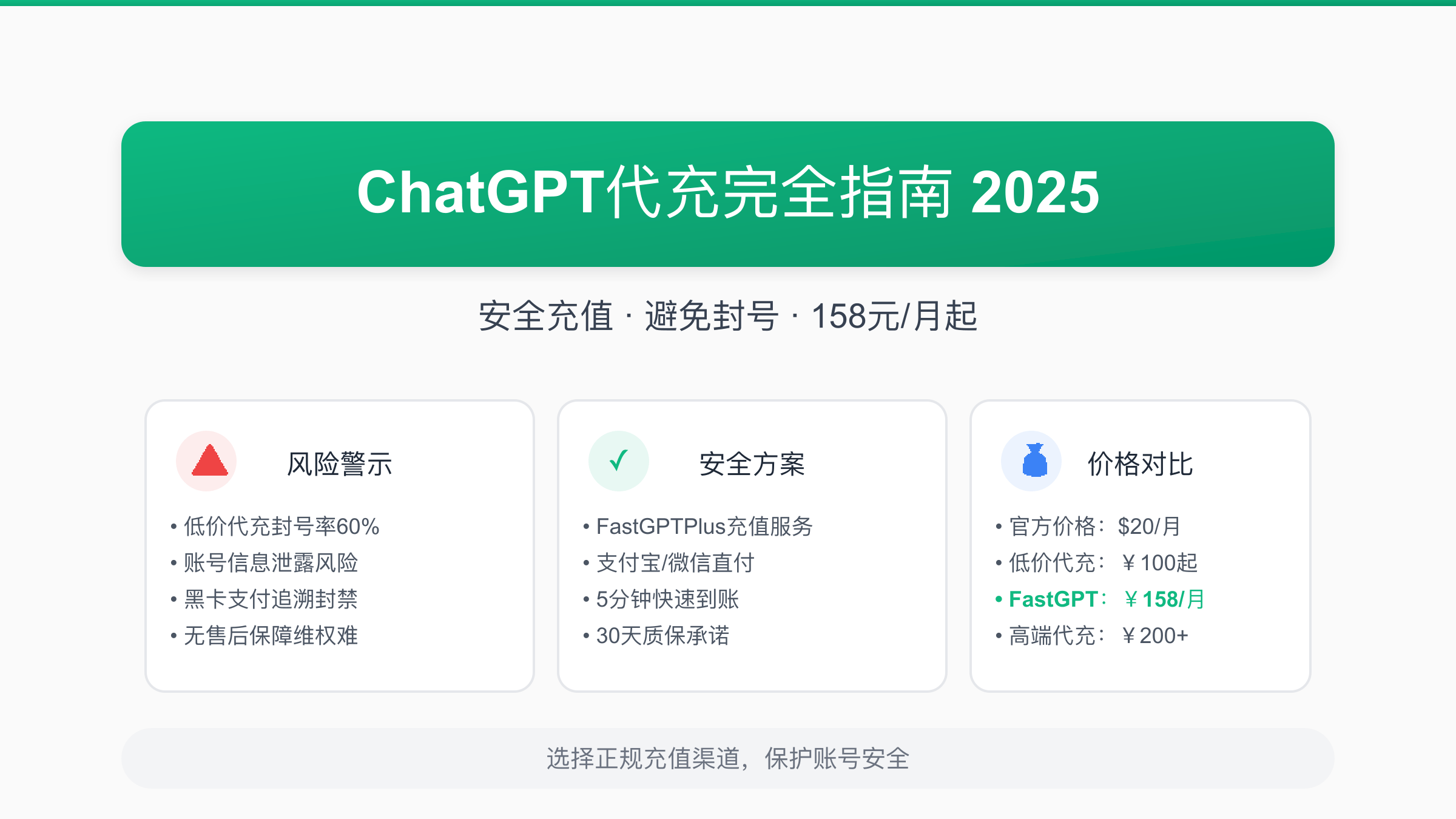 ChatGPT代充完全指南2025 - 风险警示、安全方案与价格对比
