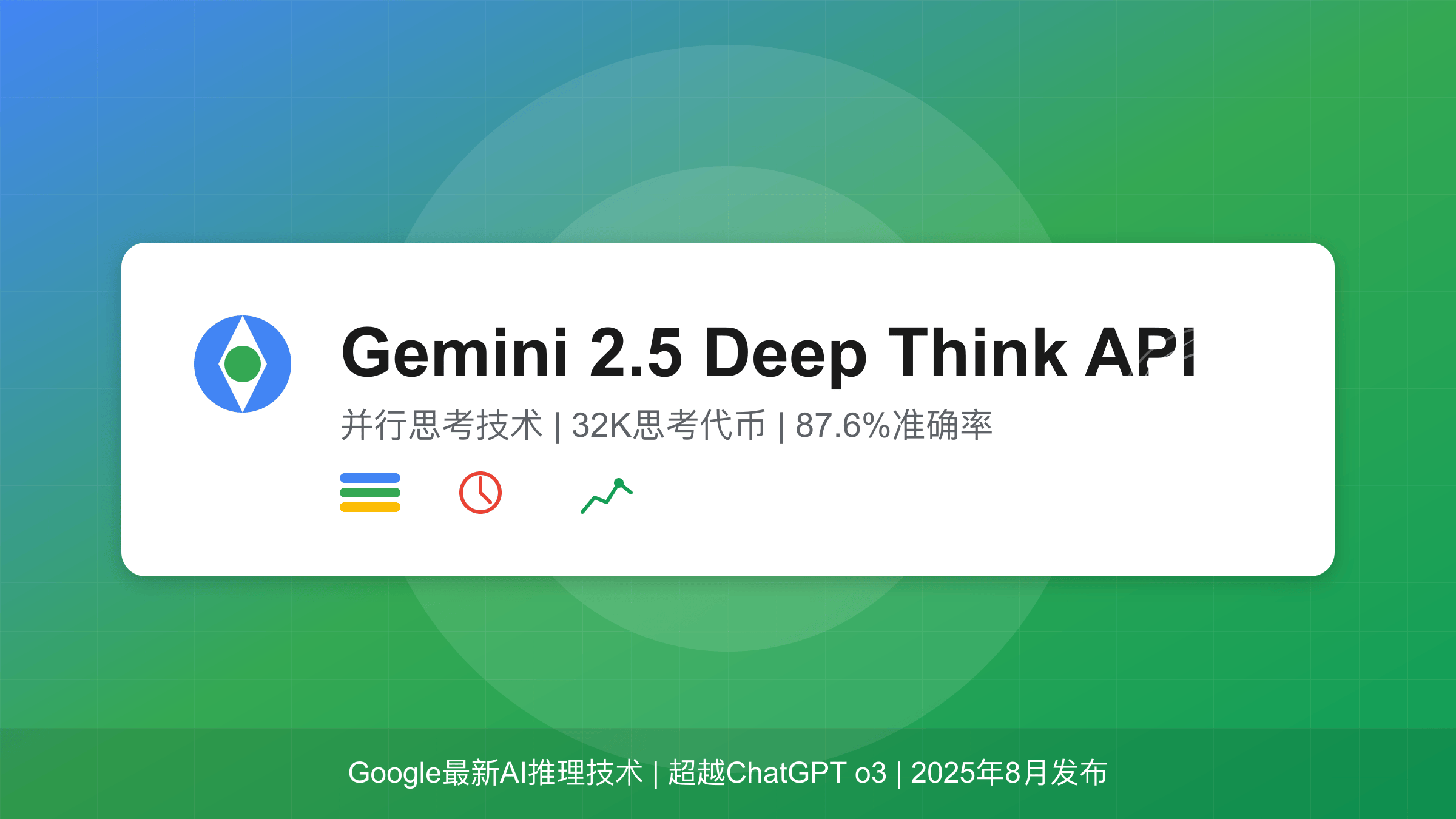 Gemini 2.5 Deep Think API技术架构与性能展示