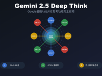 Gemini 2.5 Deep Think完全指南:2025年Google最强AI的并行思考功能全解析