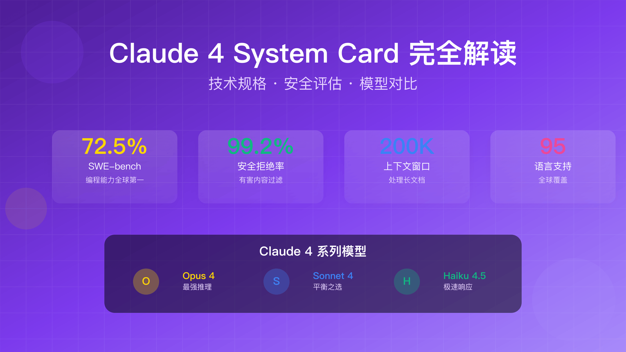 Claude 4 System Card 技术规格与评估指标