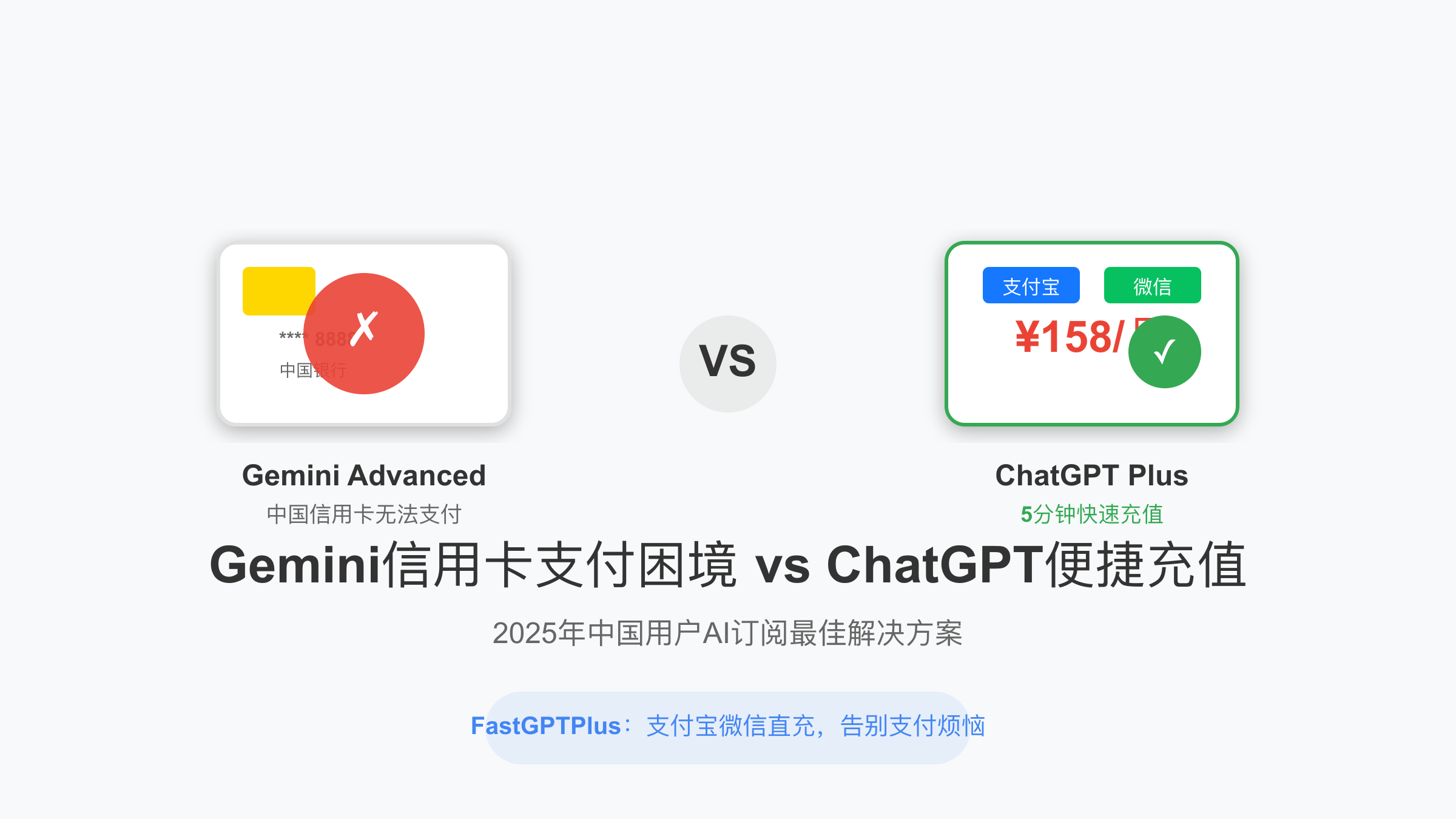 Gemini信用卡支付困境vs ChatGPT便捷充值对比