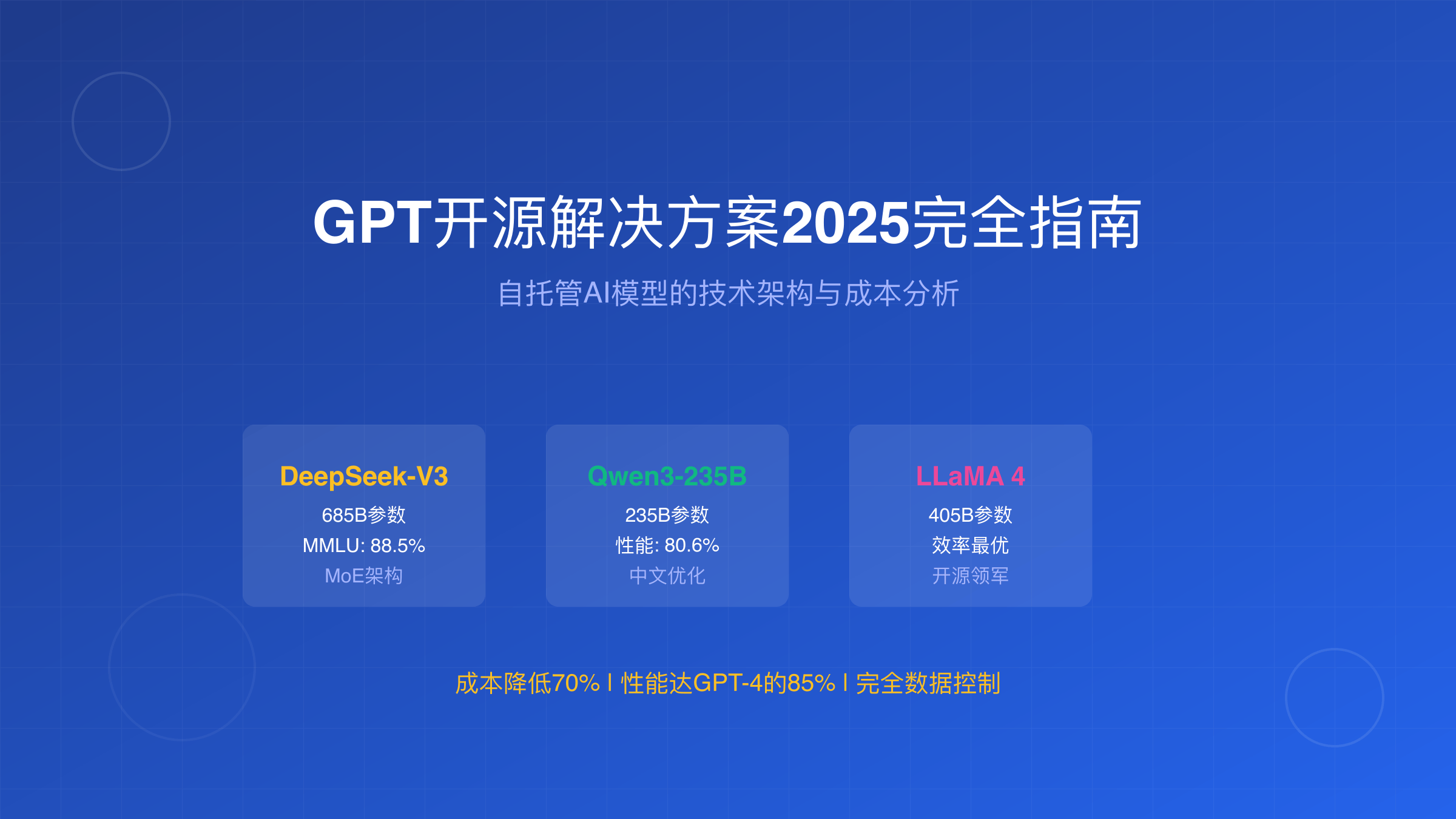 GPT开源解决方案2025技术架构图