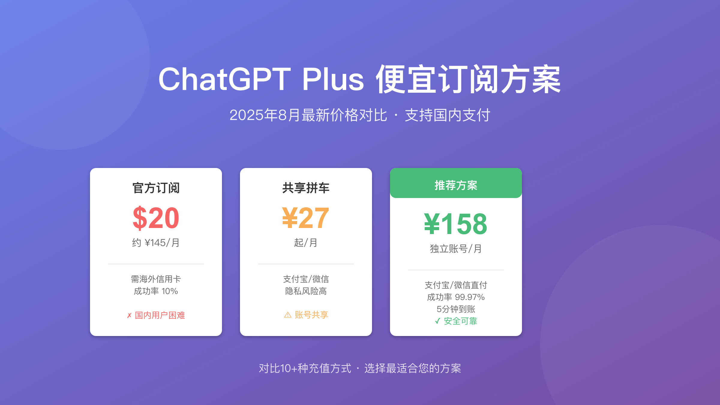 ChatGPT Plus便宜订阅方案价格对比图