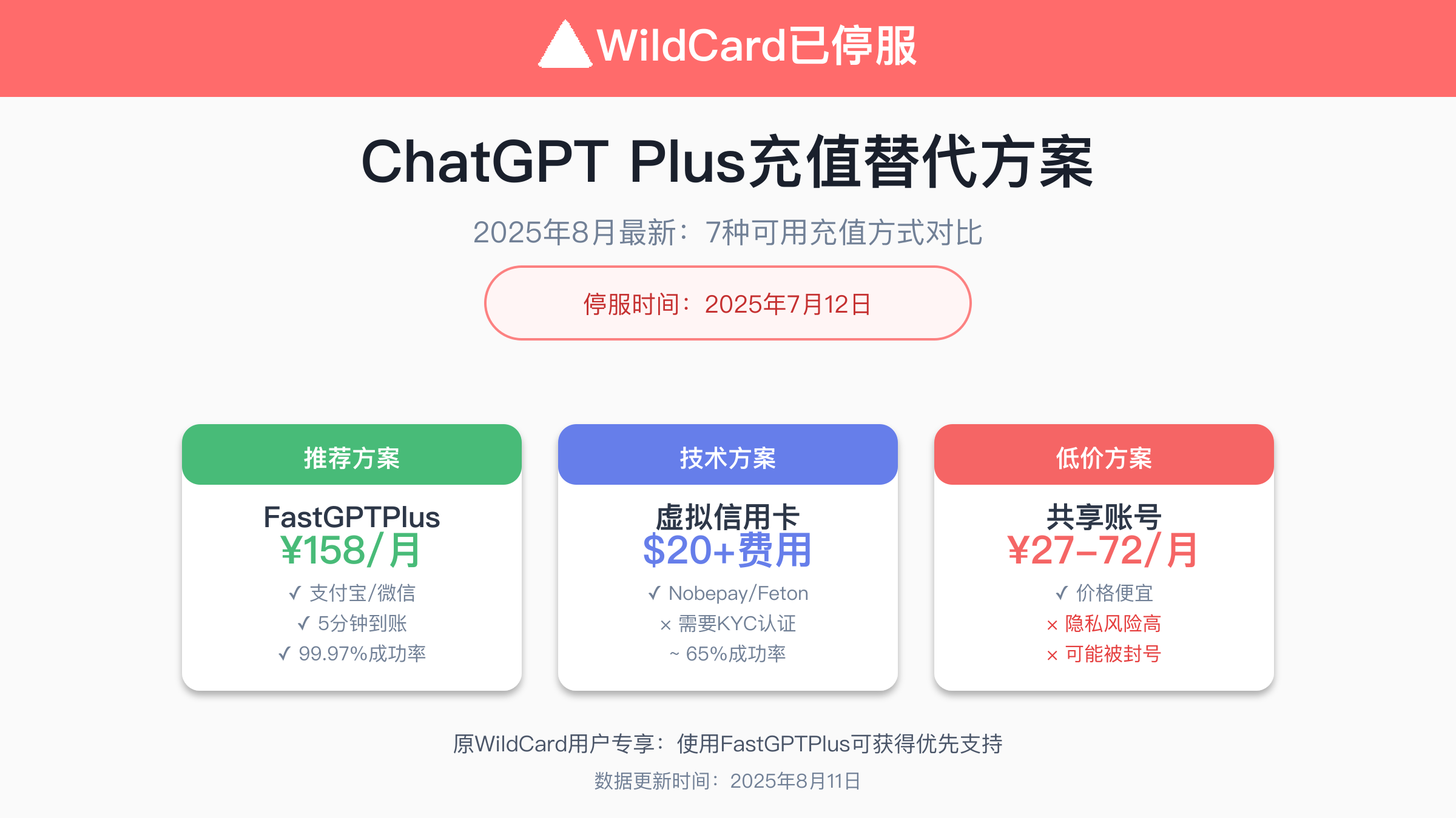 WildCard停服后ChatGPT充值替代方案对比图