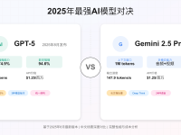 GPT-5 vs Gemini 2.5 Pro中文对比:2025年最强AI模型深度评测