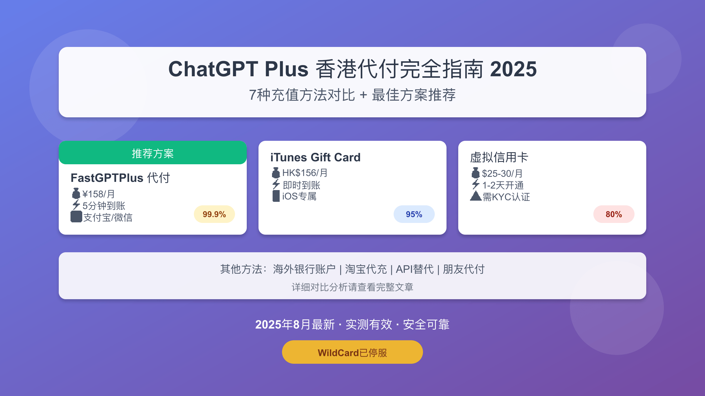 ChatGPT Plus香港代付服务7种方法对比图