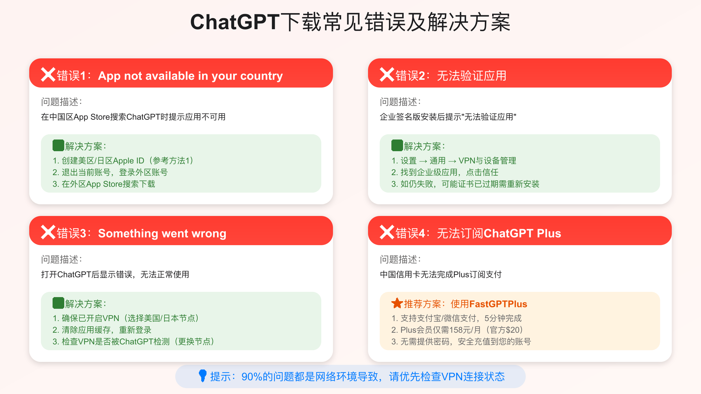 ChatGPT下载和使用常见错误及解决方案