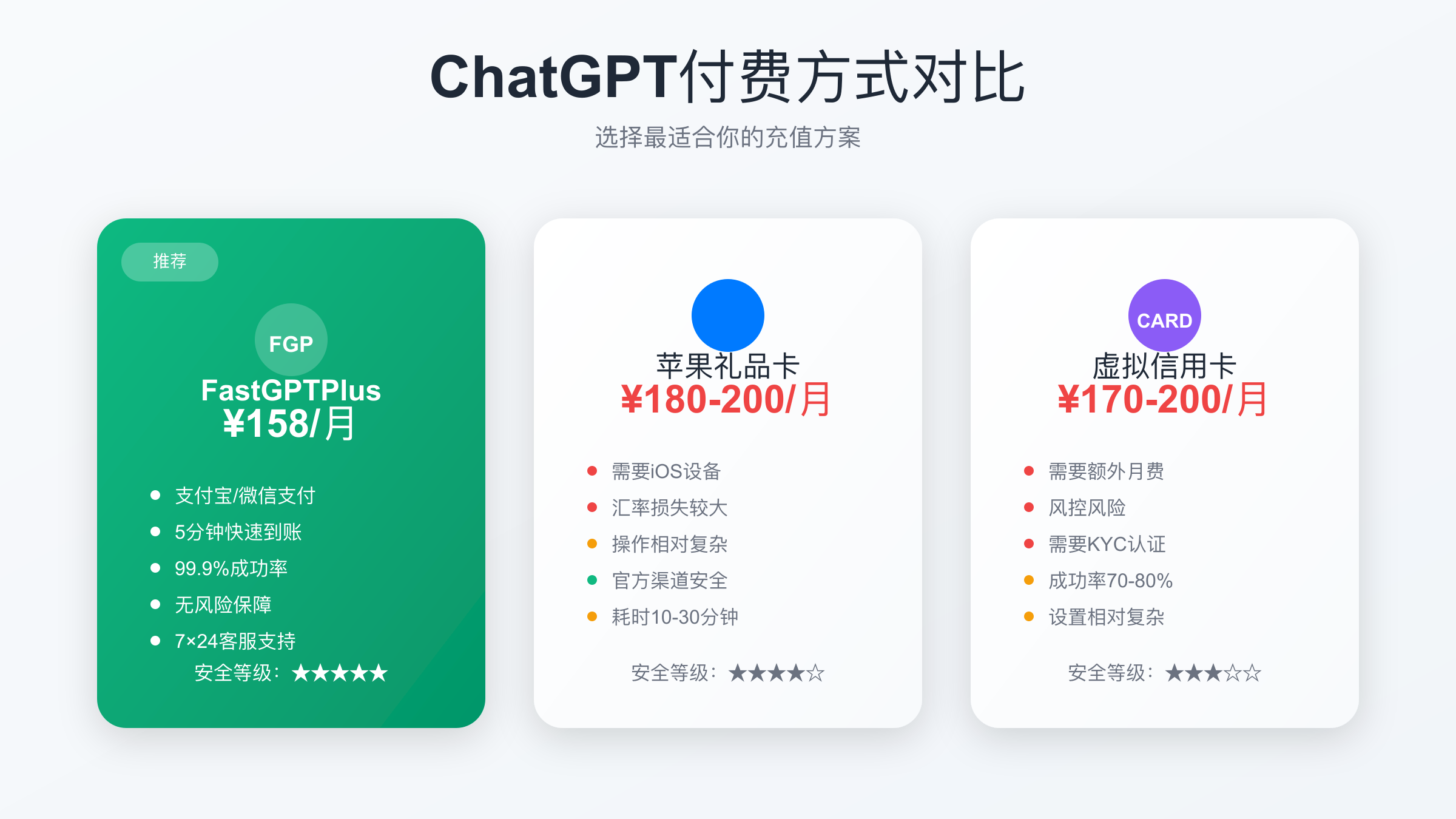 三种付费方案详细对比