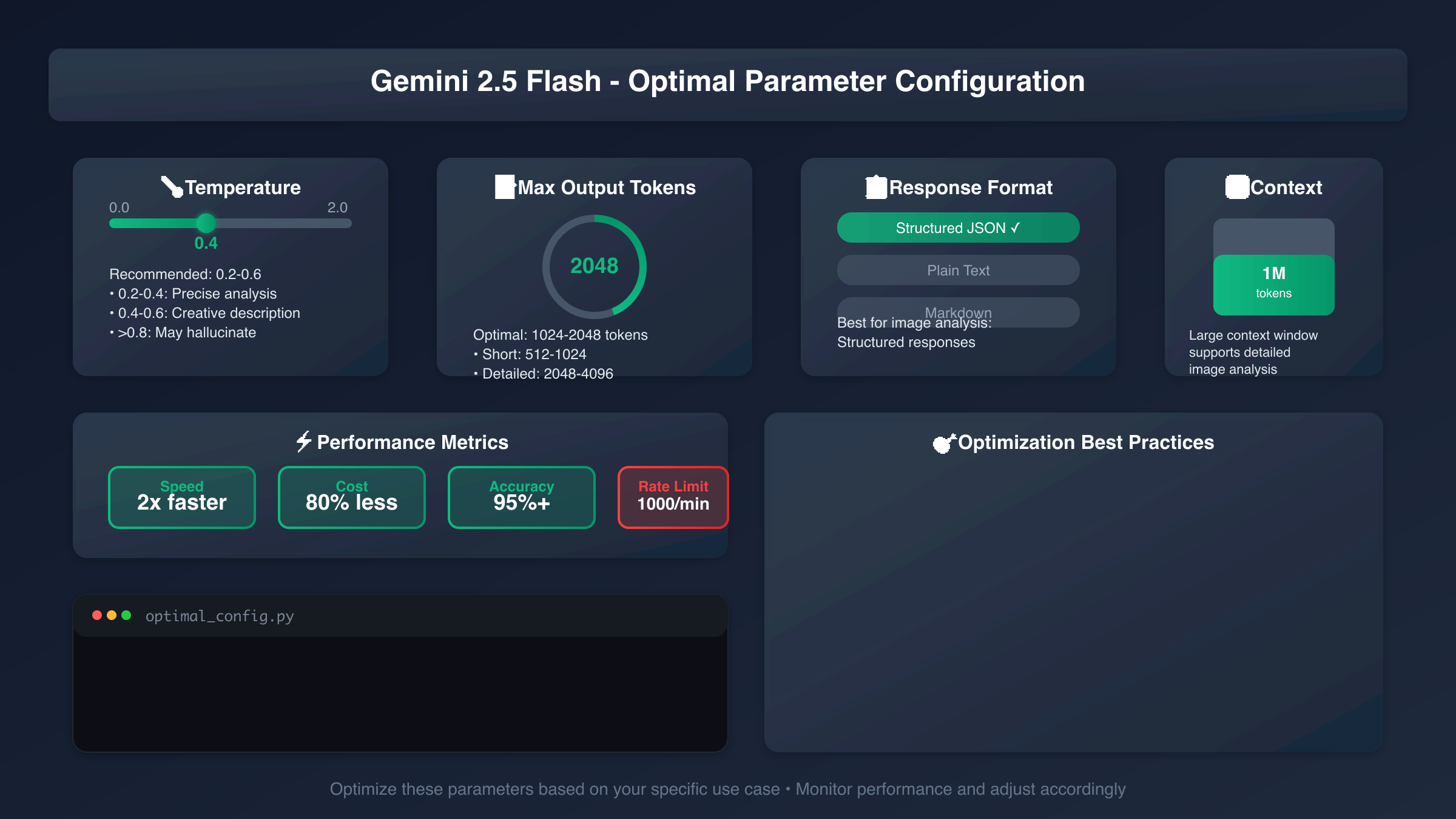 Gemini 2.5 Flash Image参数优化指南