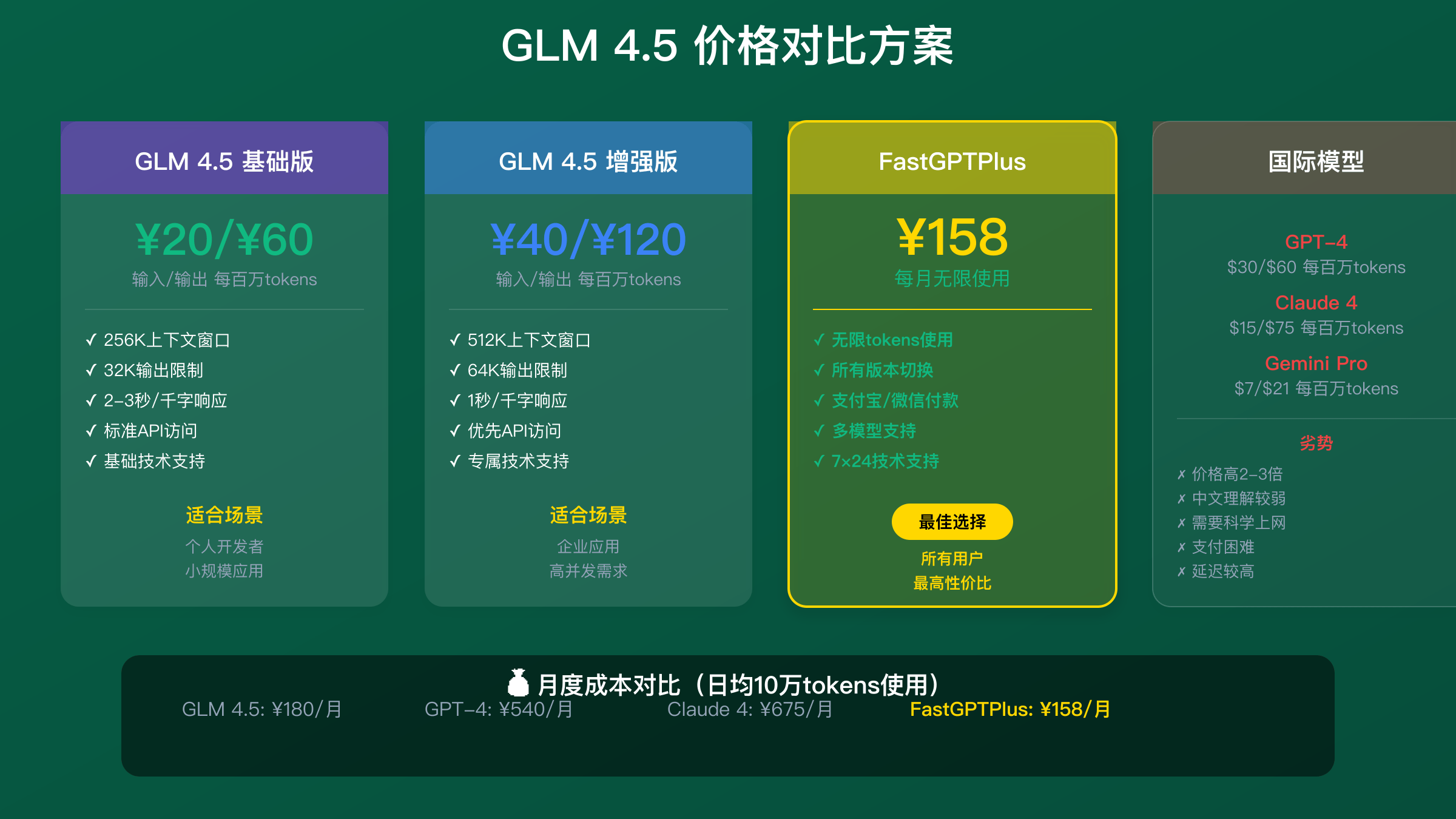 GLM 4.5价格方案对比图