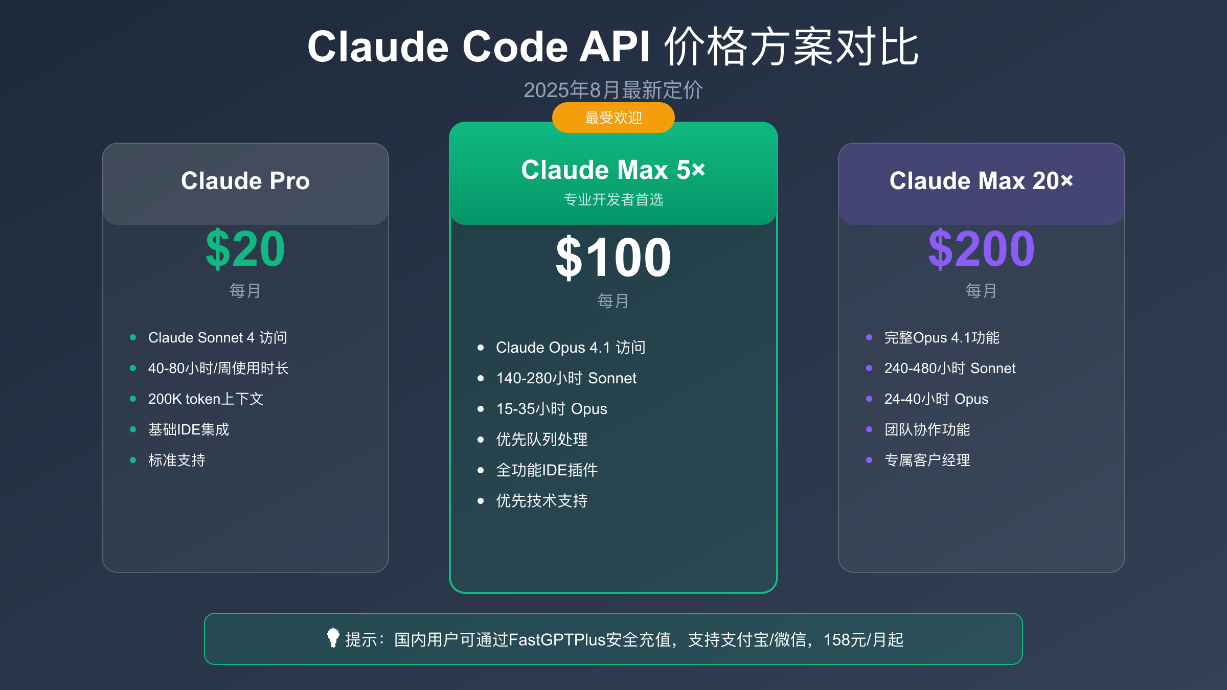 Claude Code API 2025年最新定价方案对比