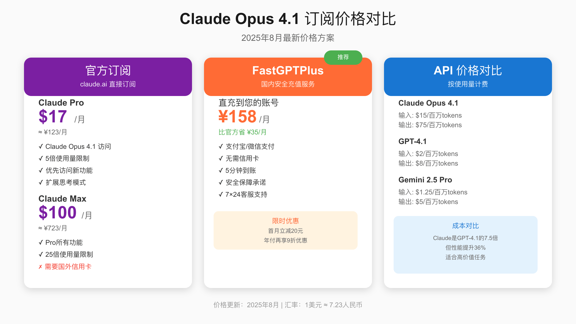 Claude Opus 4.1价格对比表