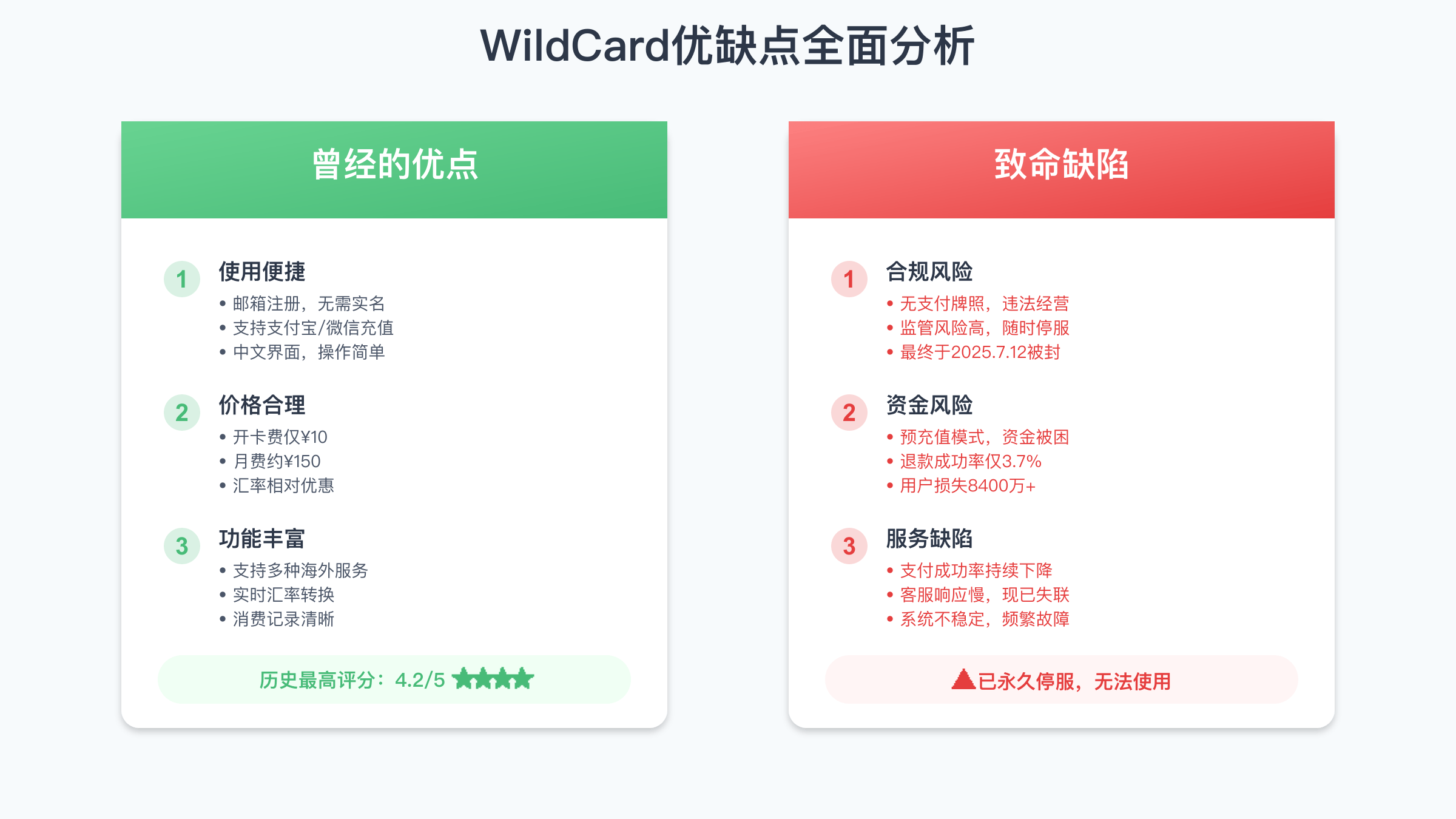 WildCard优缺点全面分析对比