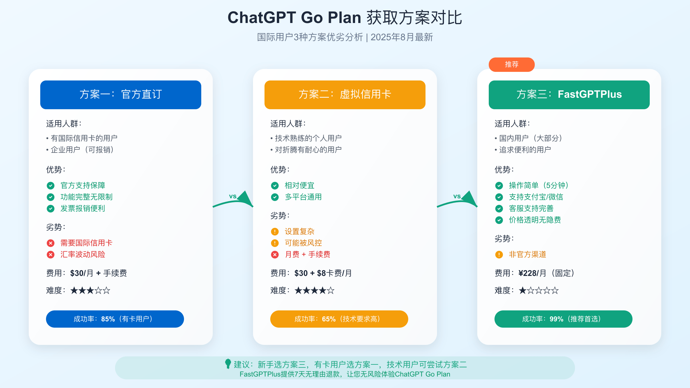 第三方充值服务流程图解