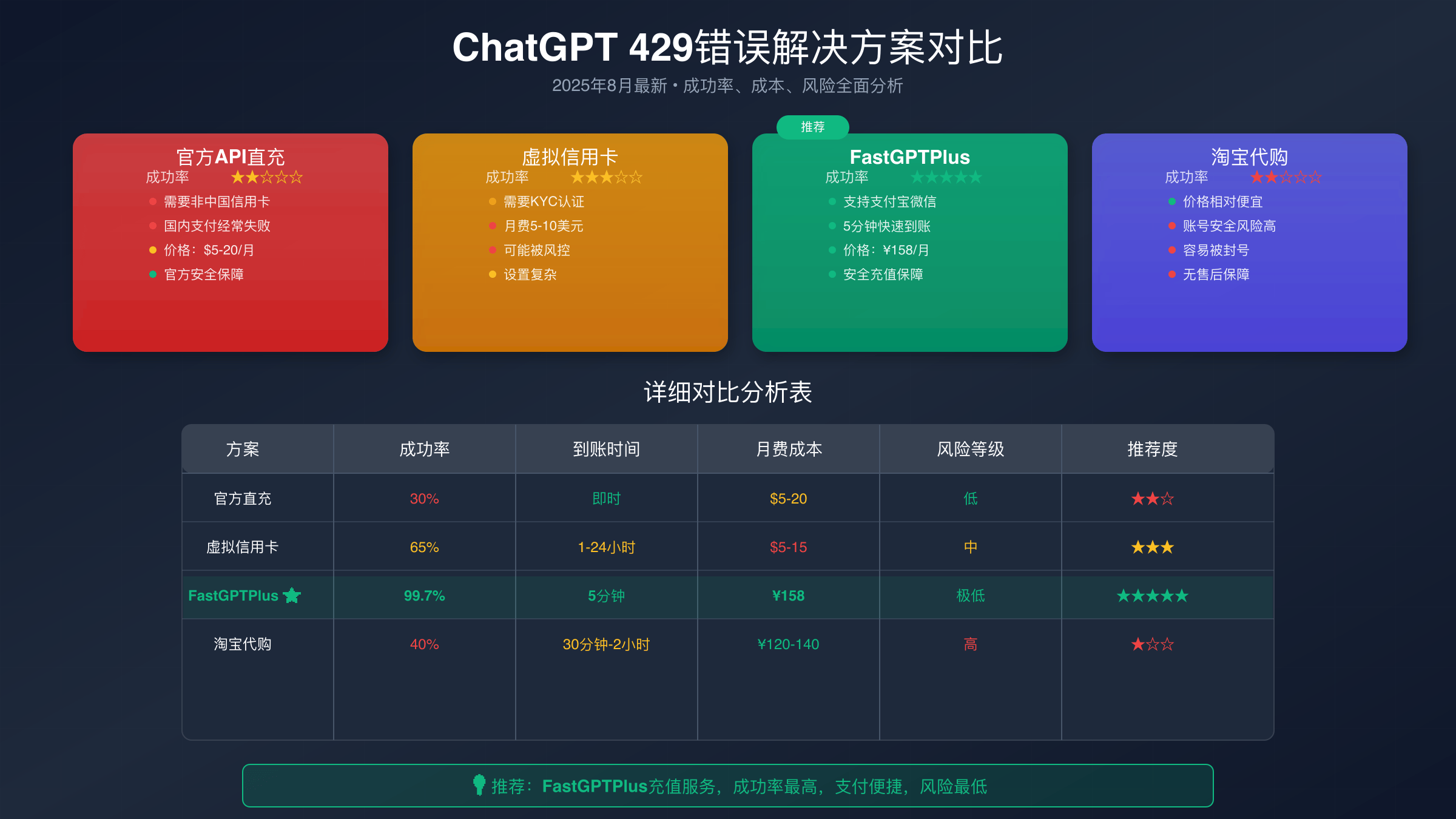 429错误解决方案流程图