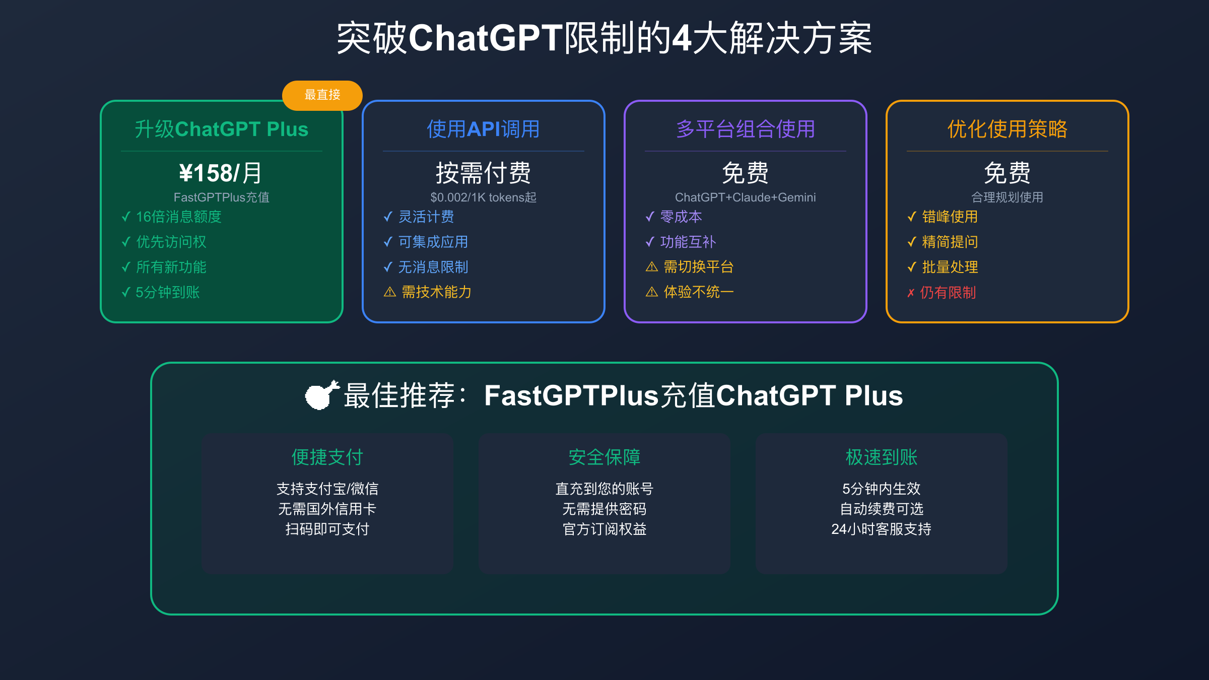 ChatGPT限制突破方案对比