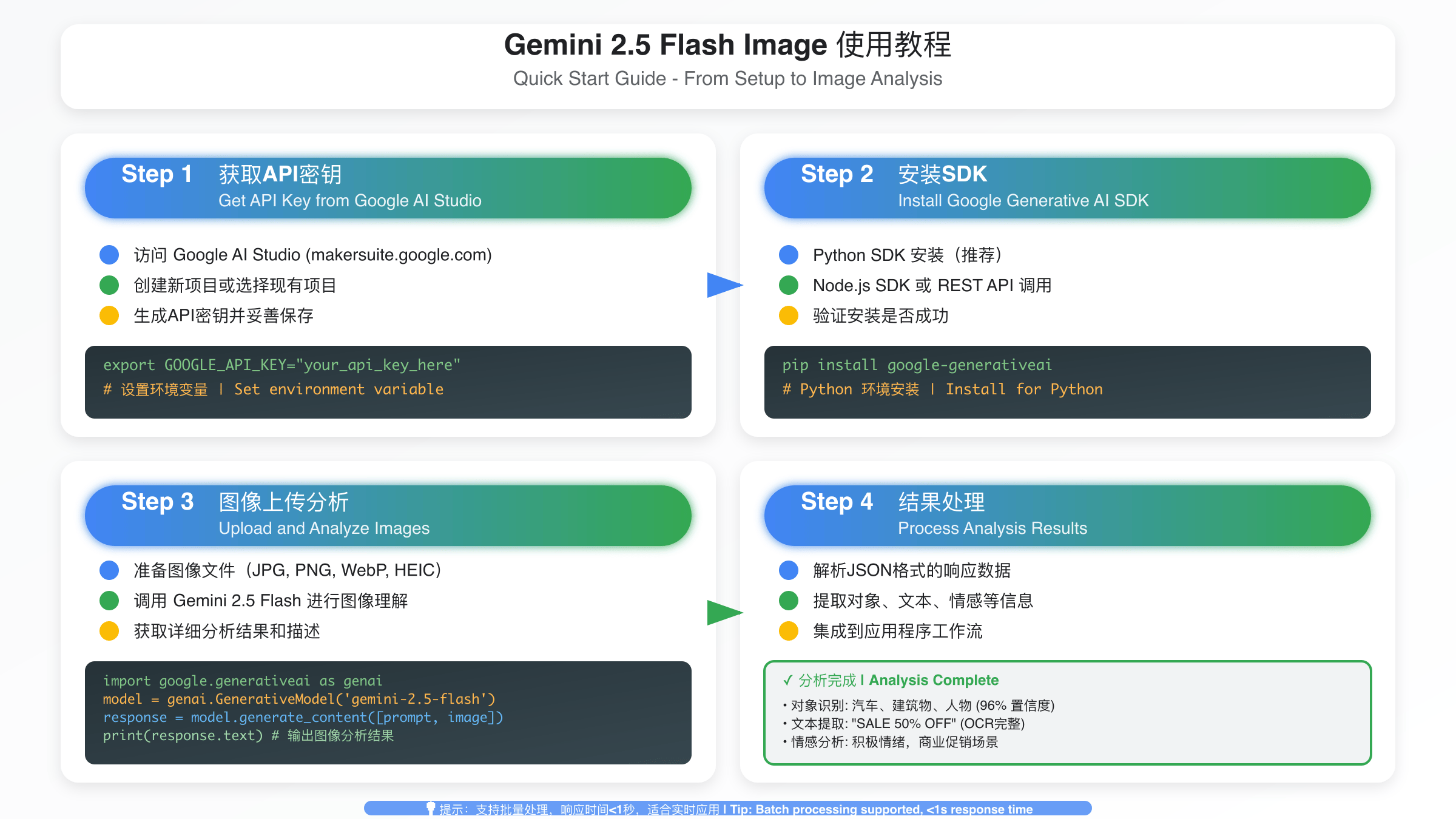 Gemini API集成开发教程示例