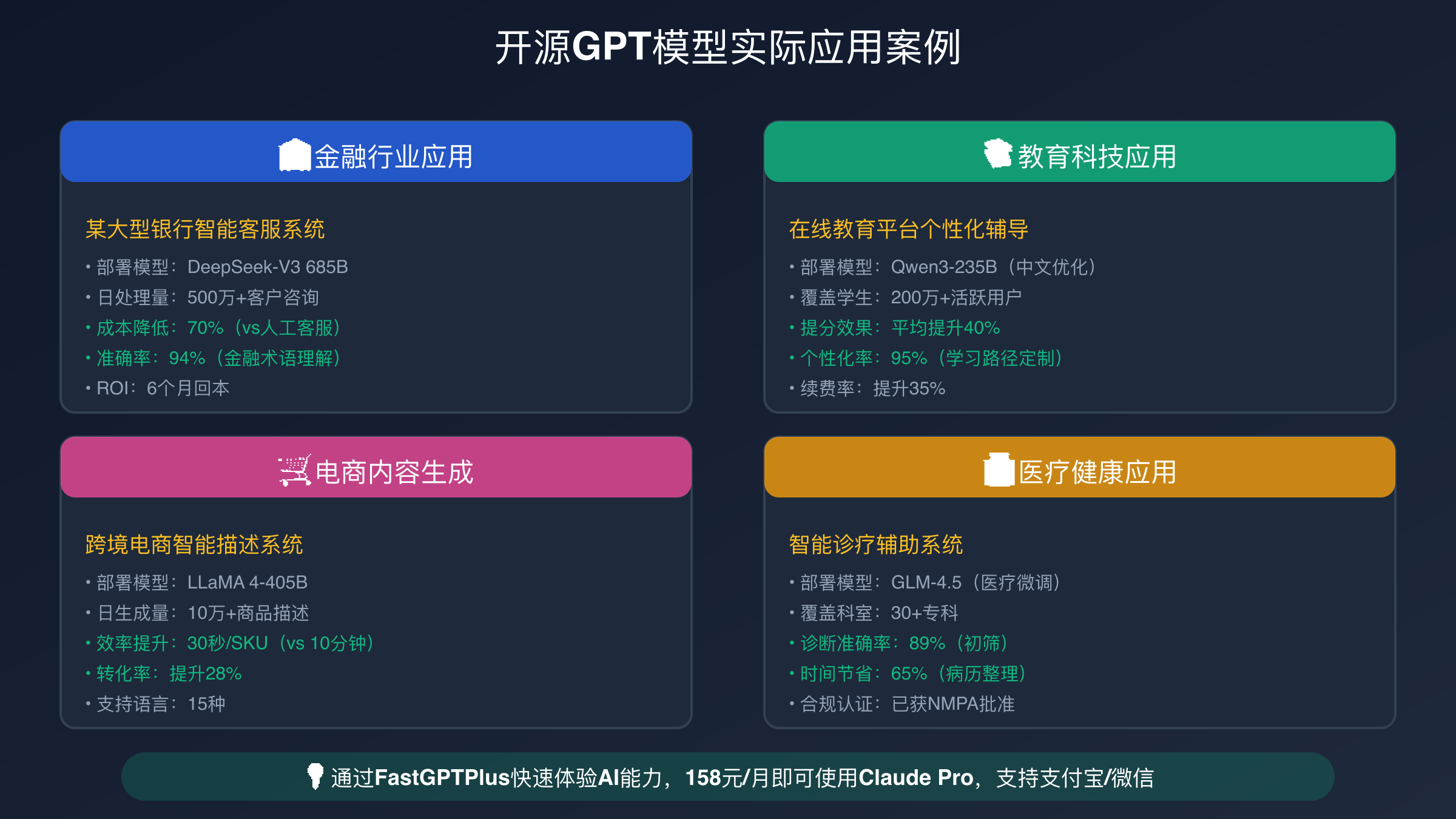 Docker容器化部署架构示意图