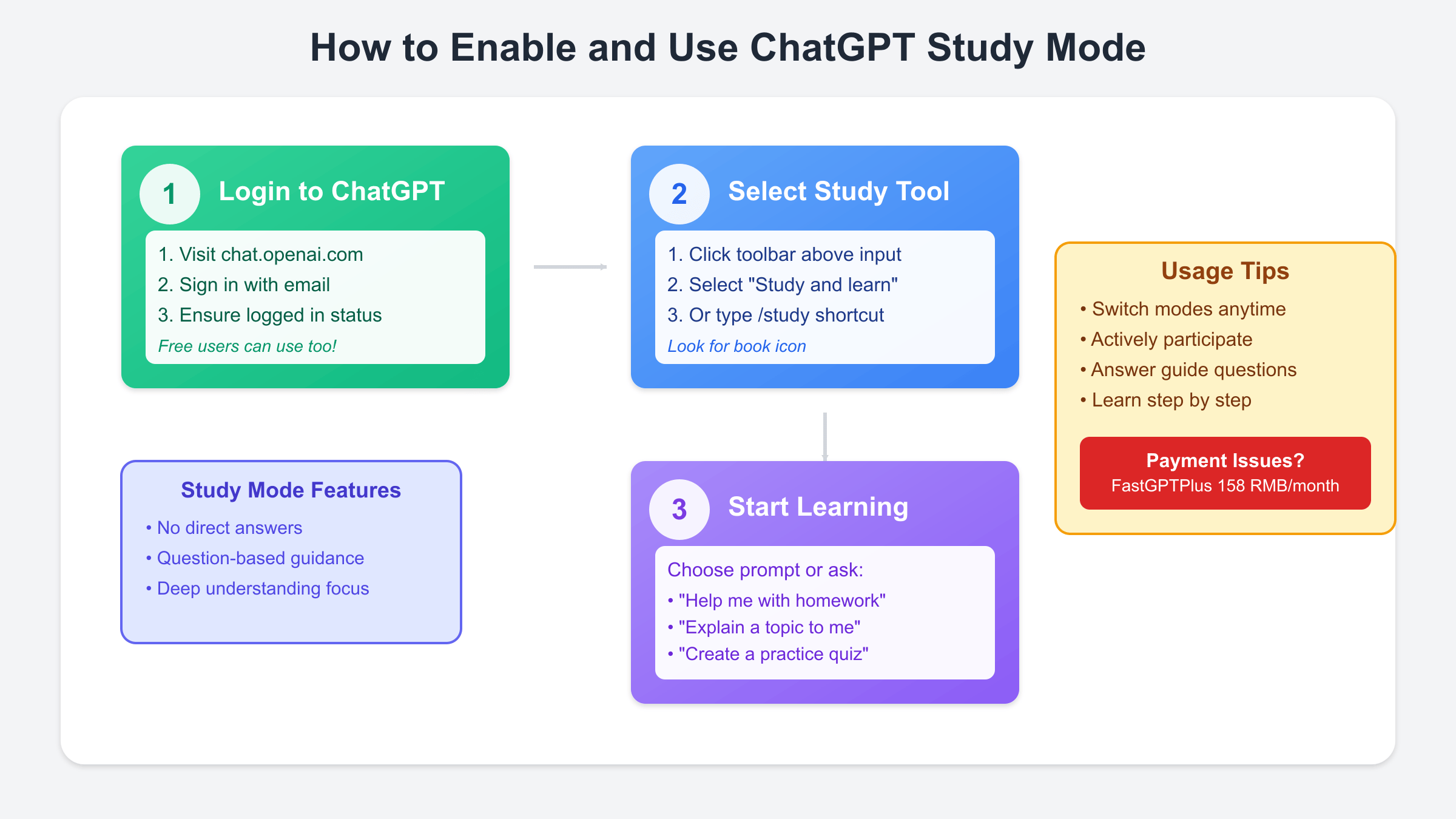 ChatGPT Study Mode开启流程图解