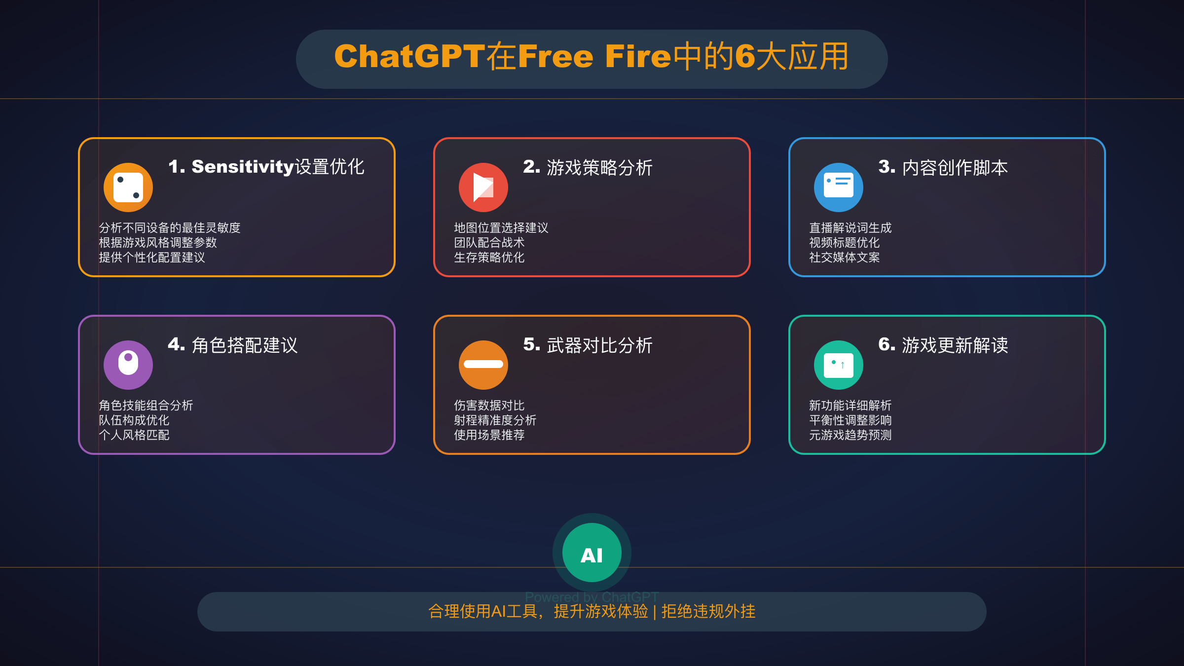 ChatGPT Free Fire 6大应用