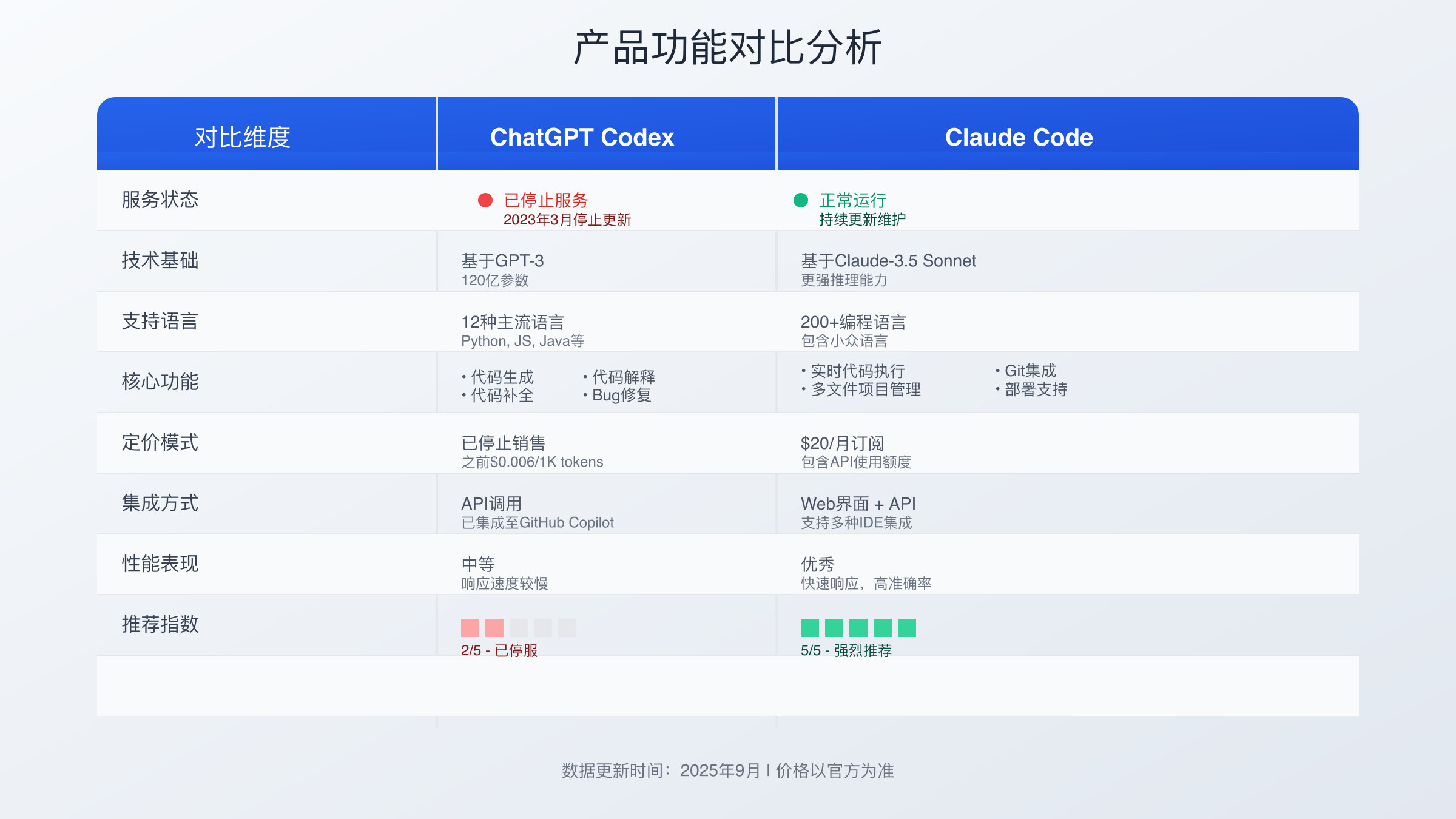 功能特性详细对比表格