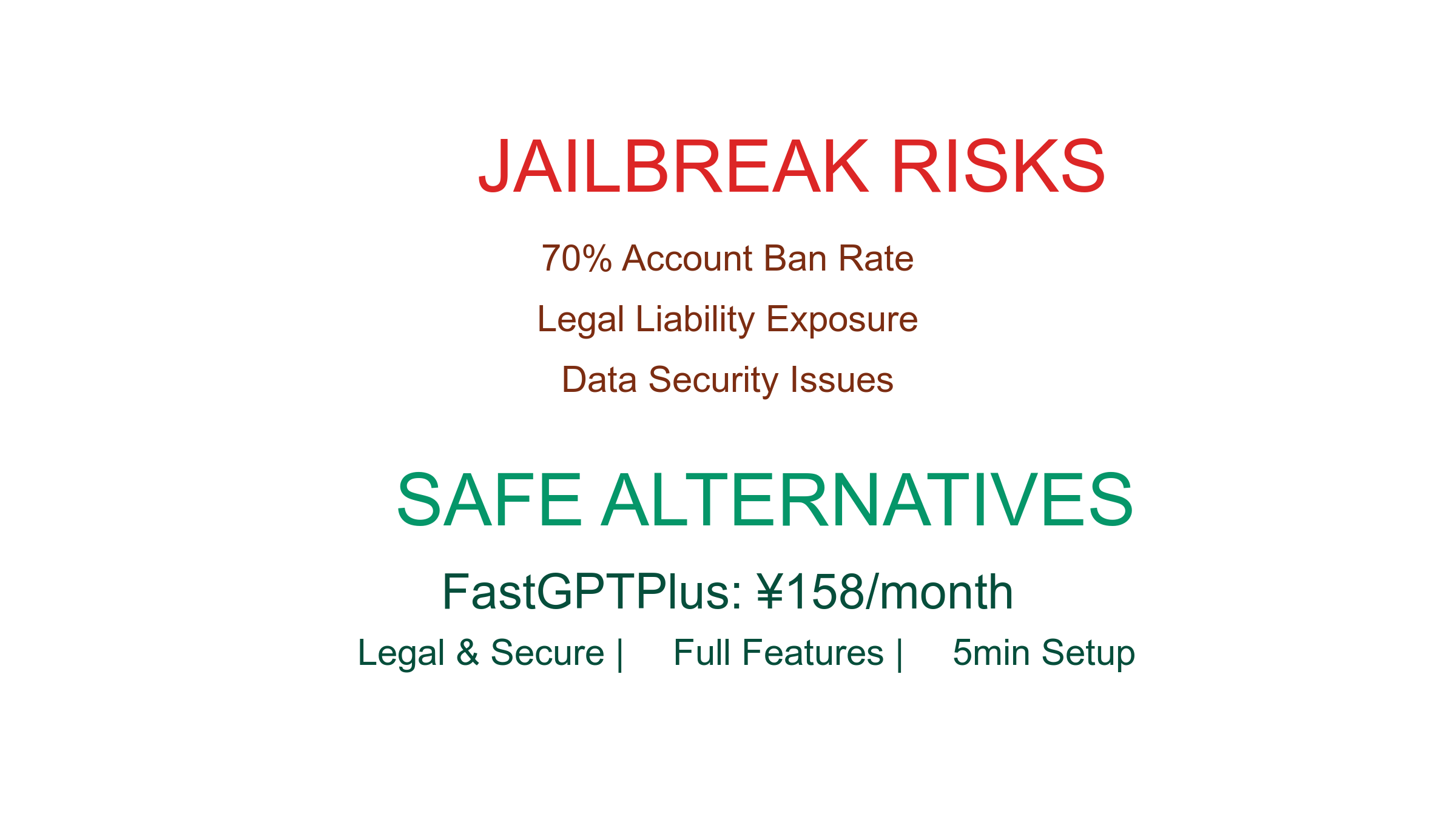 ChatGPT DAN Jailbreak风险与FastGPTPlus等安全替代方案对比图