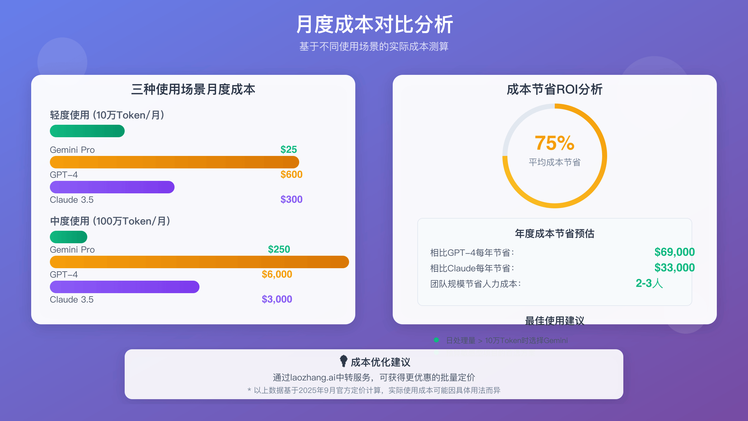 API成本计算器
