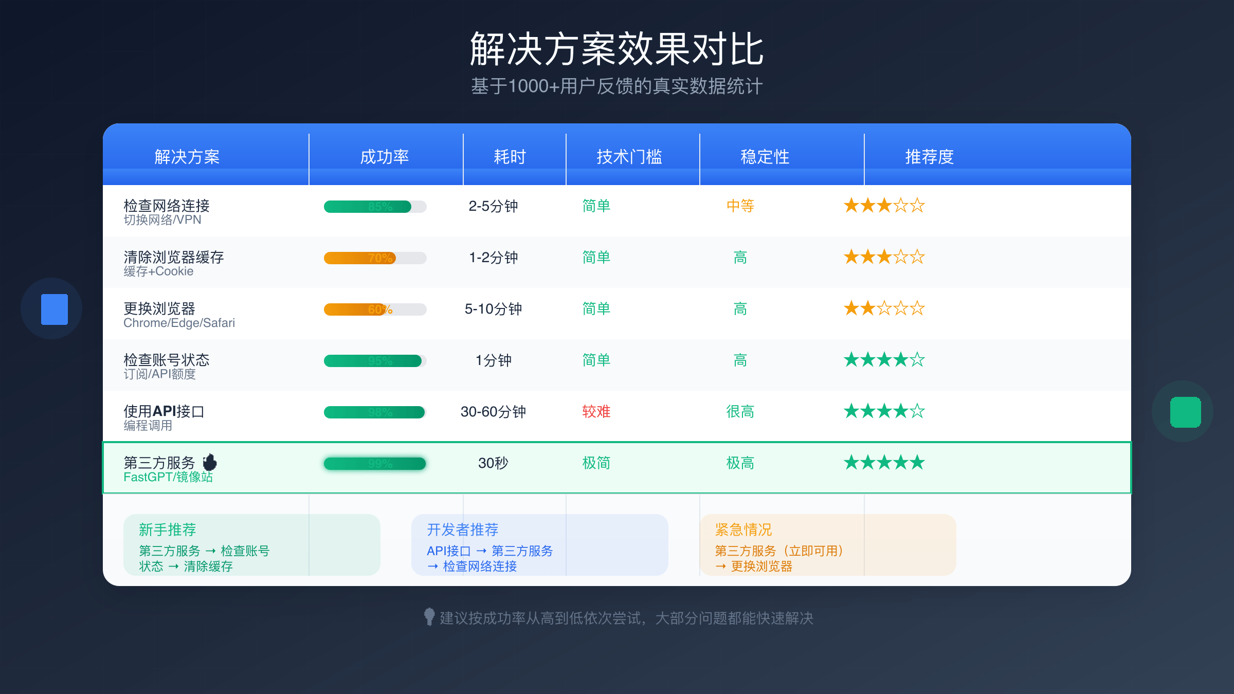 免费版与Plus版稳定性对比图