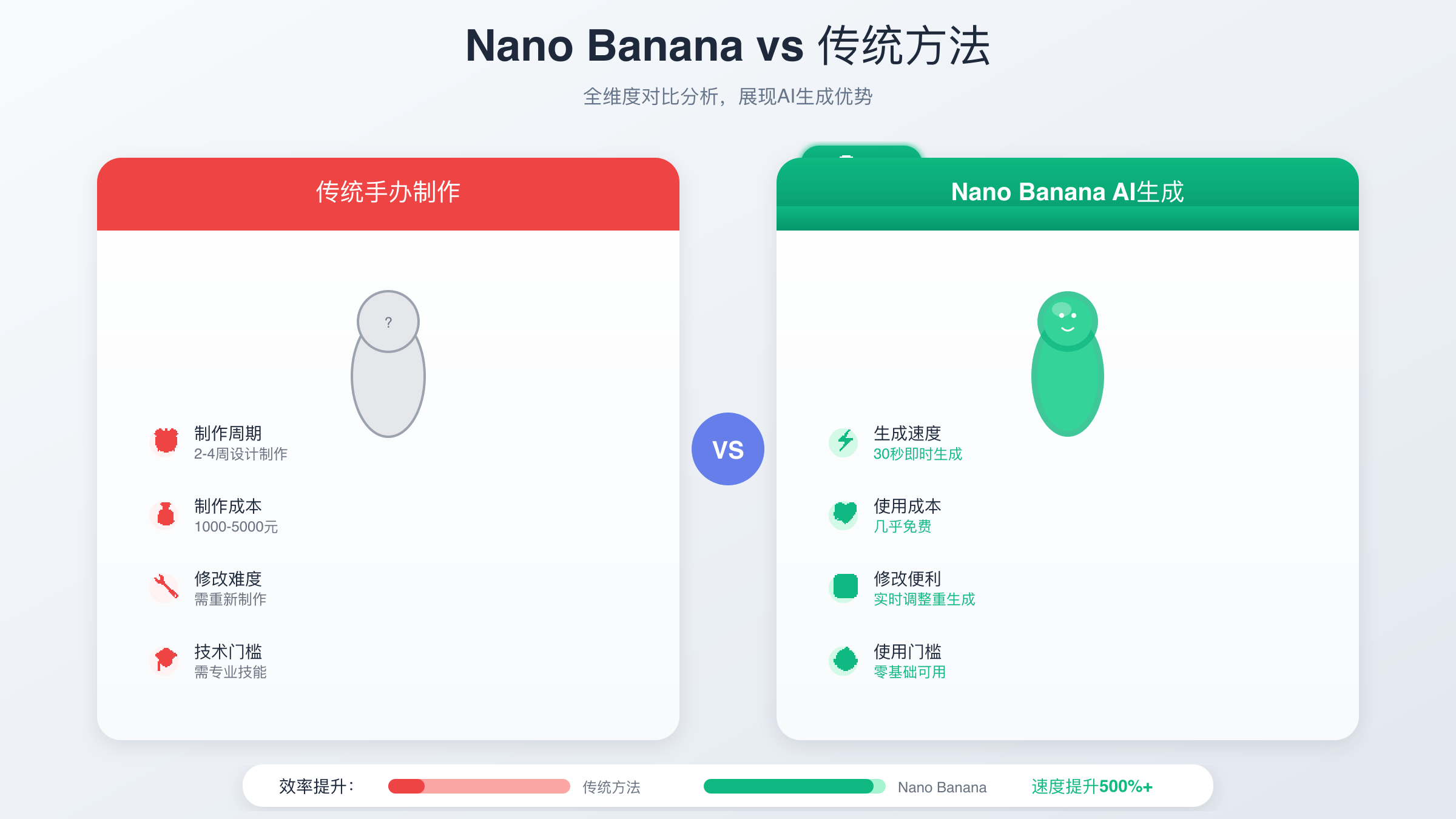 AI生成vs传统制作对比