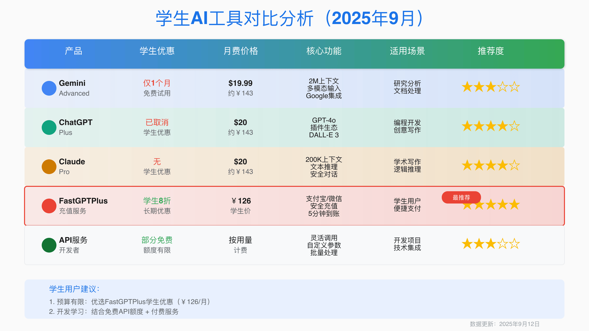 学生AI工具对比分析