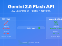 Gemini 2.5 Flash API并发限制真相:2025年深度解析