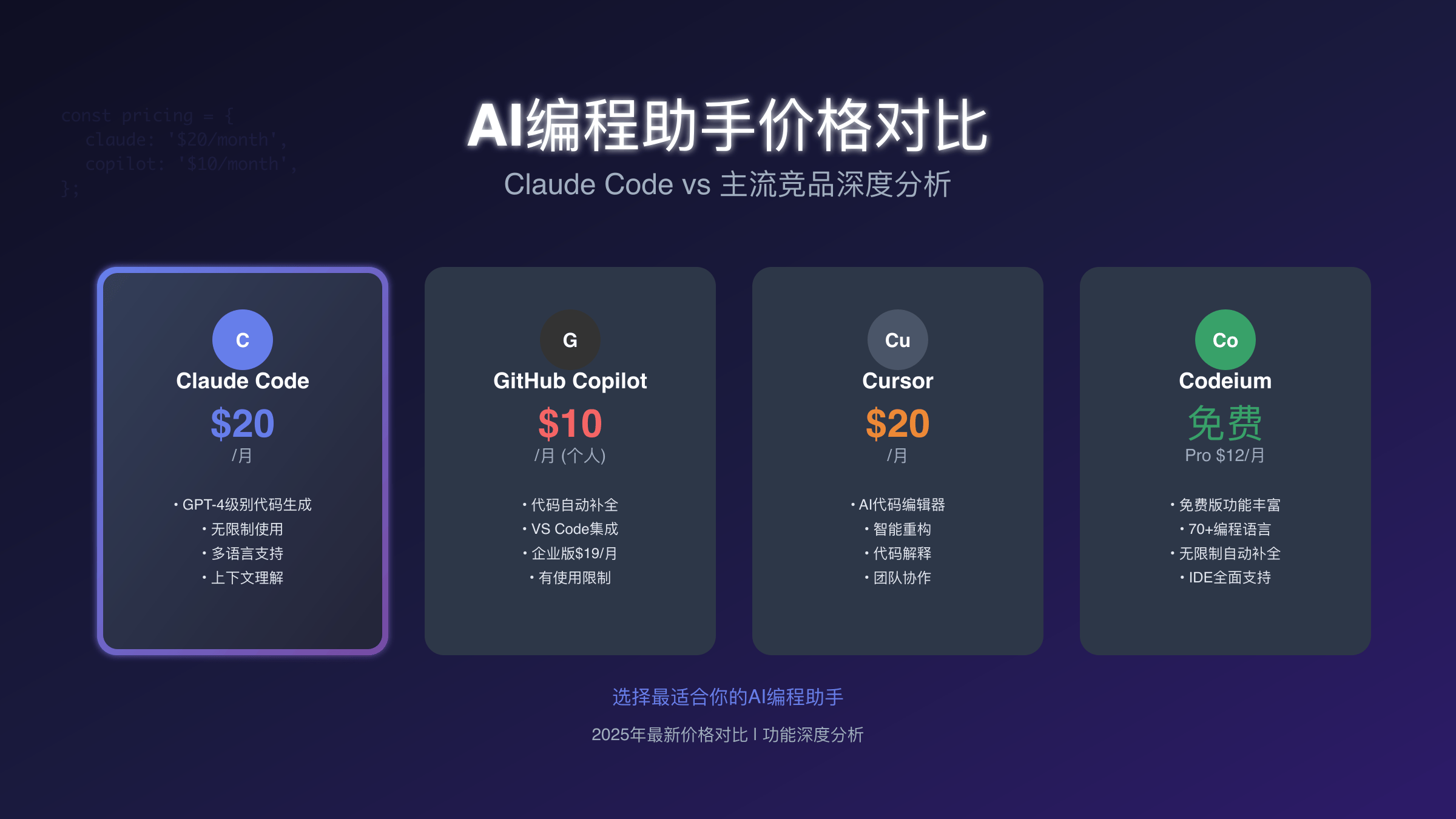 AI编程助手价格对比2025