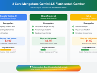 Cara Masuk ke Gemini 2.5 Flash Image: Tutorial Lengkap Indonesia 2025