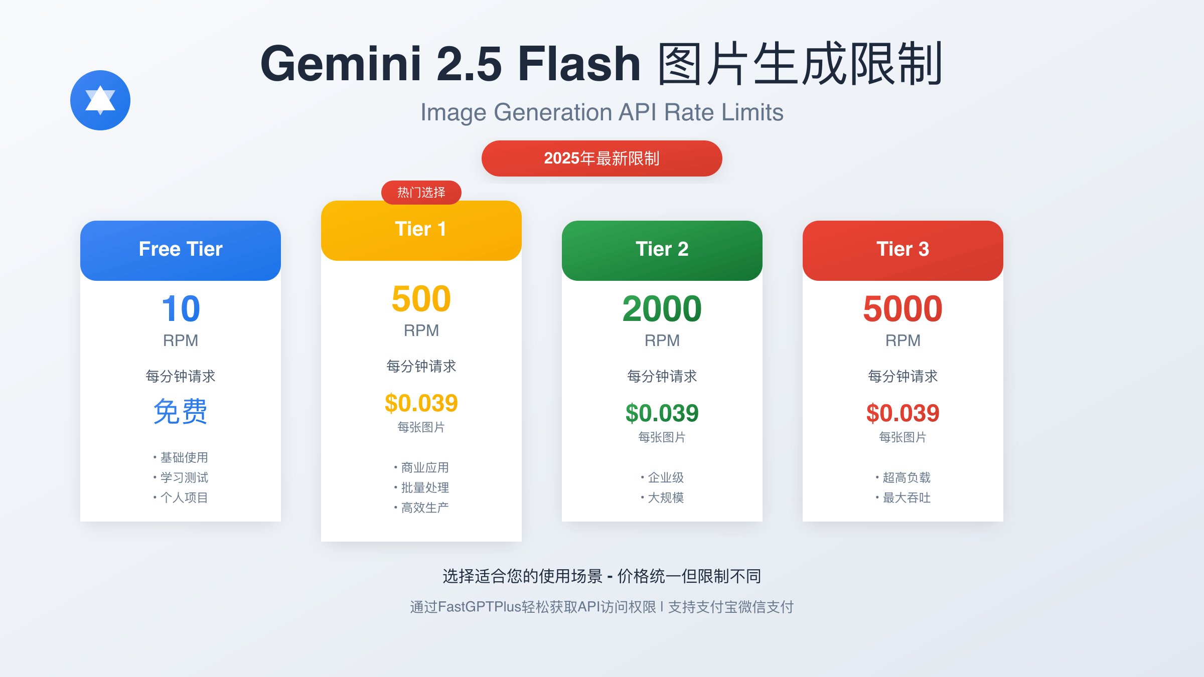 Gemini 2.5 Flash Image Generation限制分析封面图