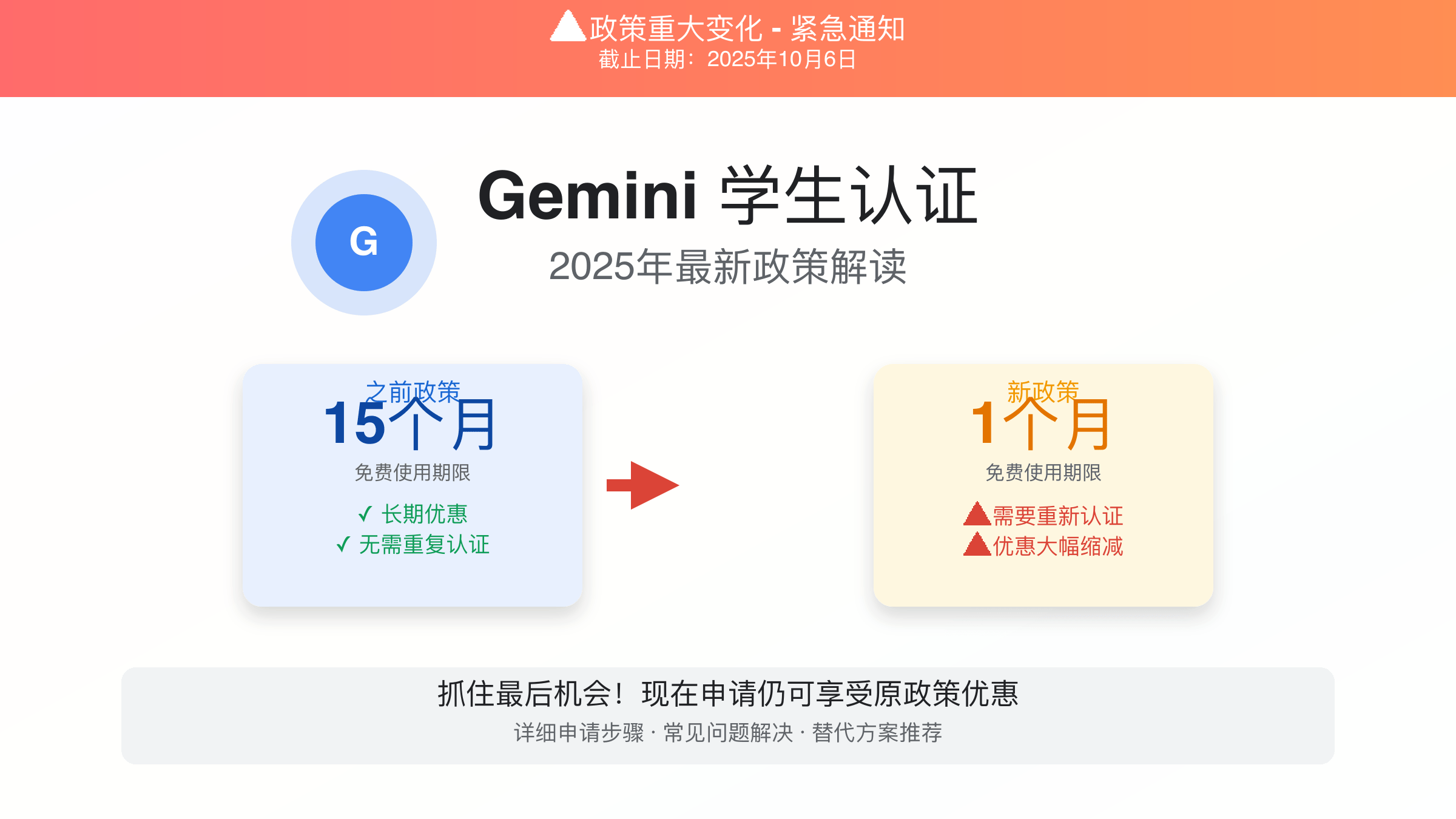 Gemini 学生认证申请指南封面图